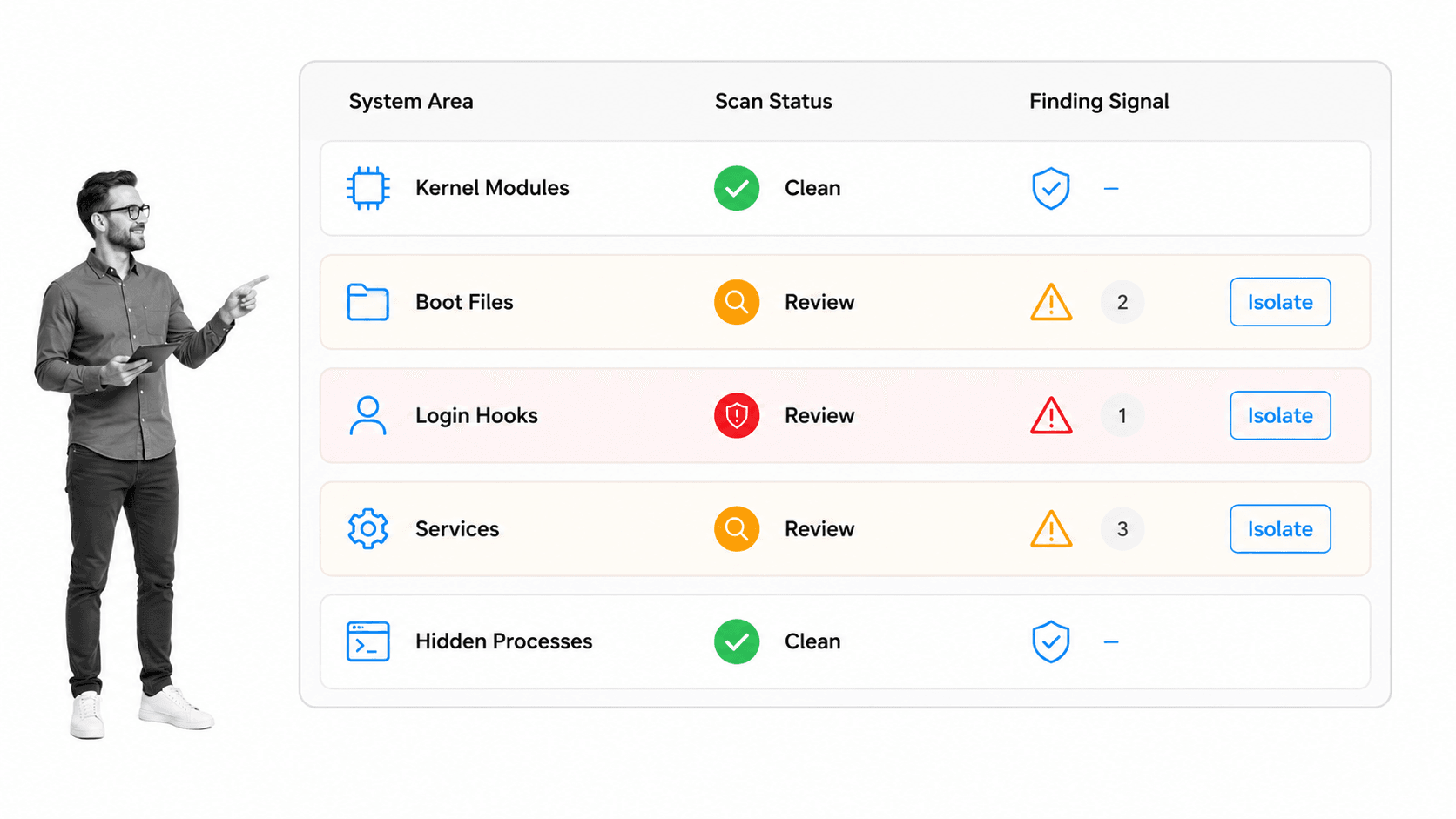Inline illustration for server security checklist step 24