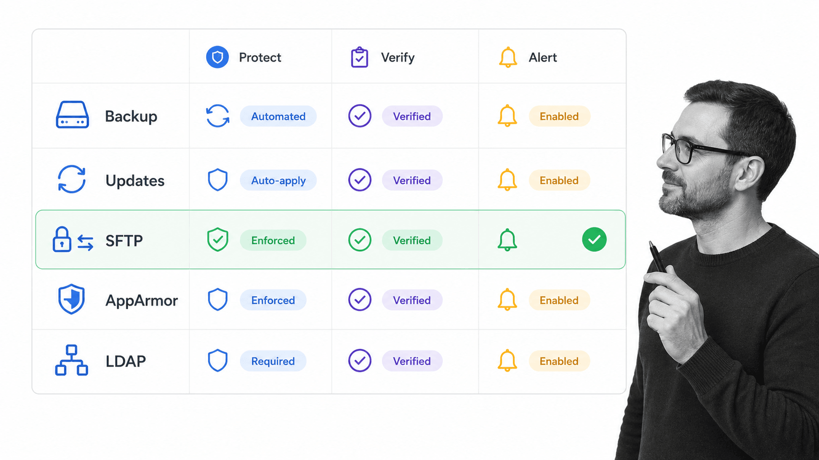 Inline illustration for server security checklist step 25