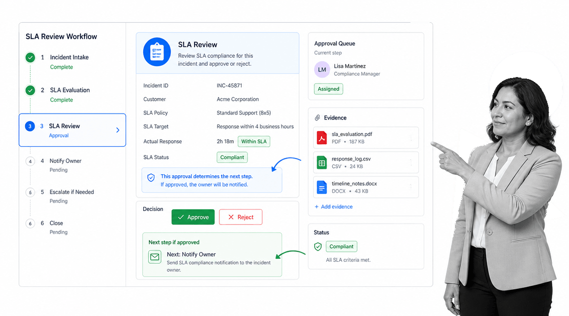 Process Street SLA approval workflow with reviewer status and evidence attached.