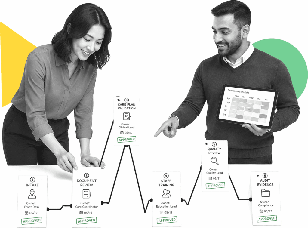 Healthcare operations manager reviewing connected SOP workflow cards beside a care team schedule.