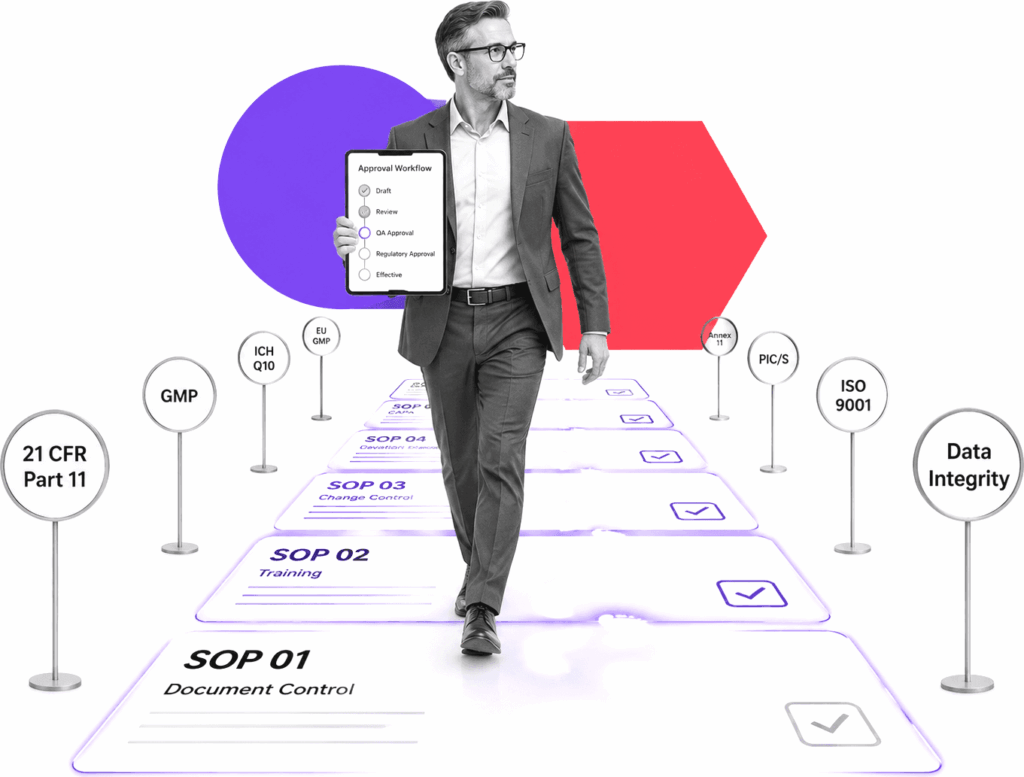 Pharmaceutical operations director walking along a pathway of documented SOP steps with regulatory framework markers for ISO 9001, FDA 21 CFR Part 11, and EU GMP