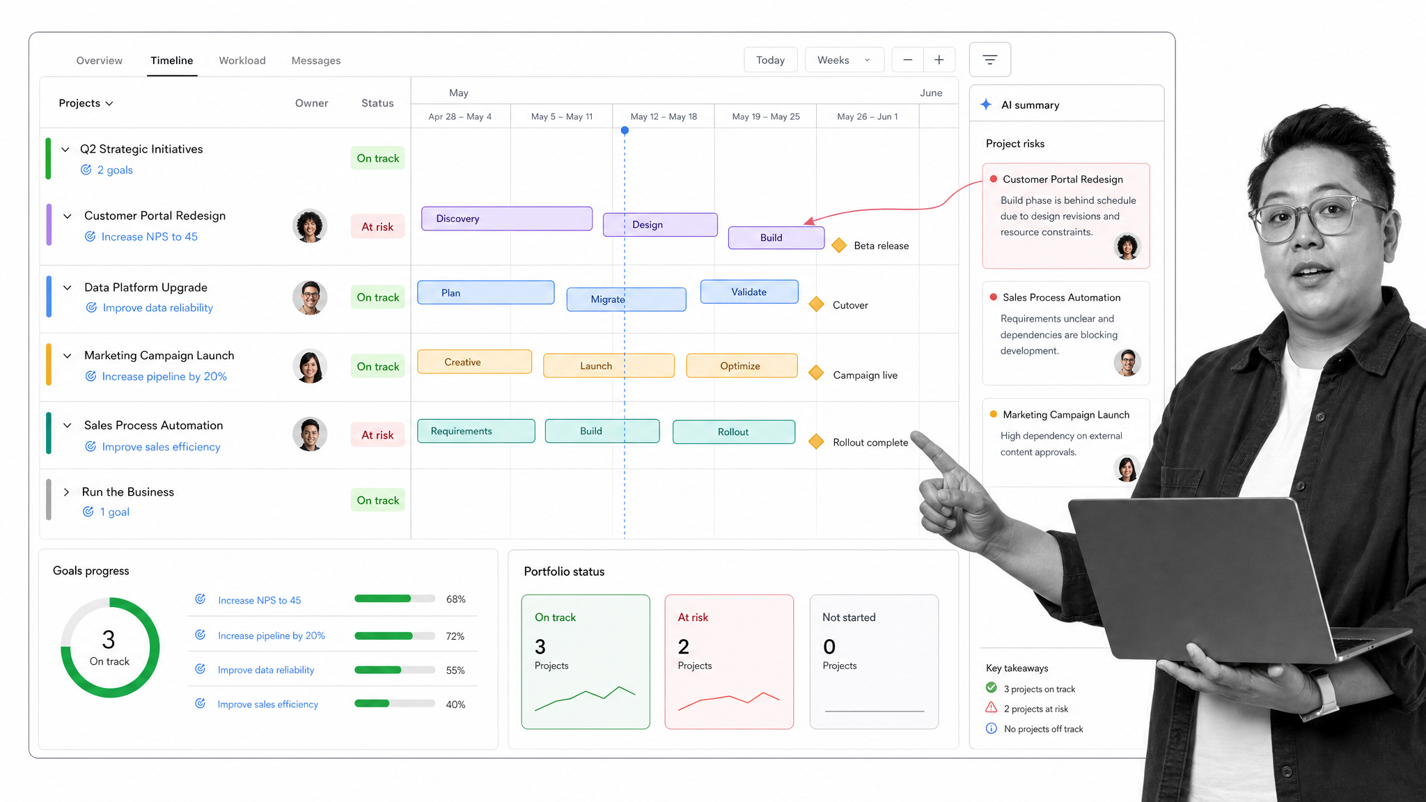 Asana project timeline for coordinating cross-functional work