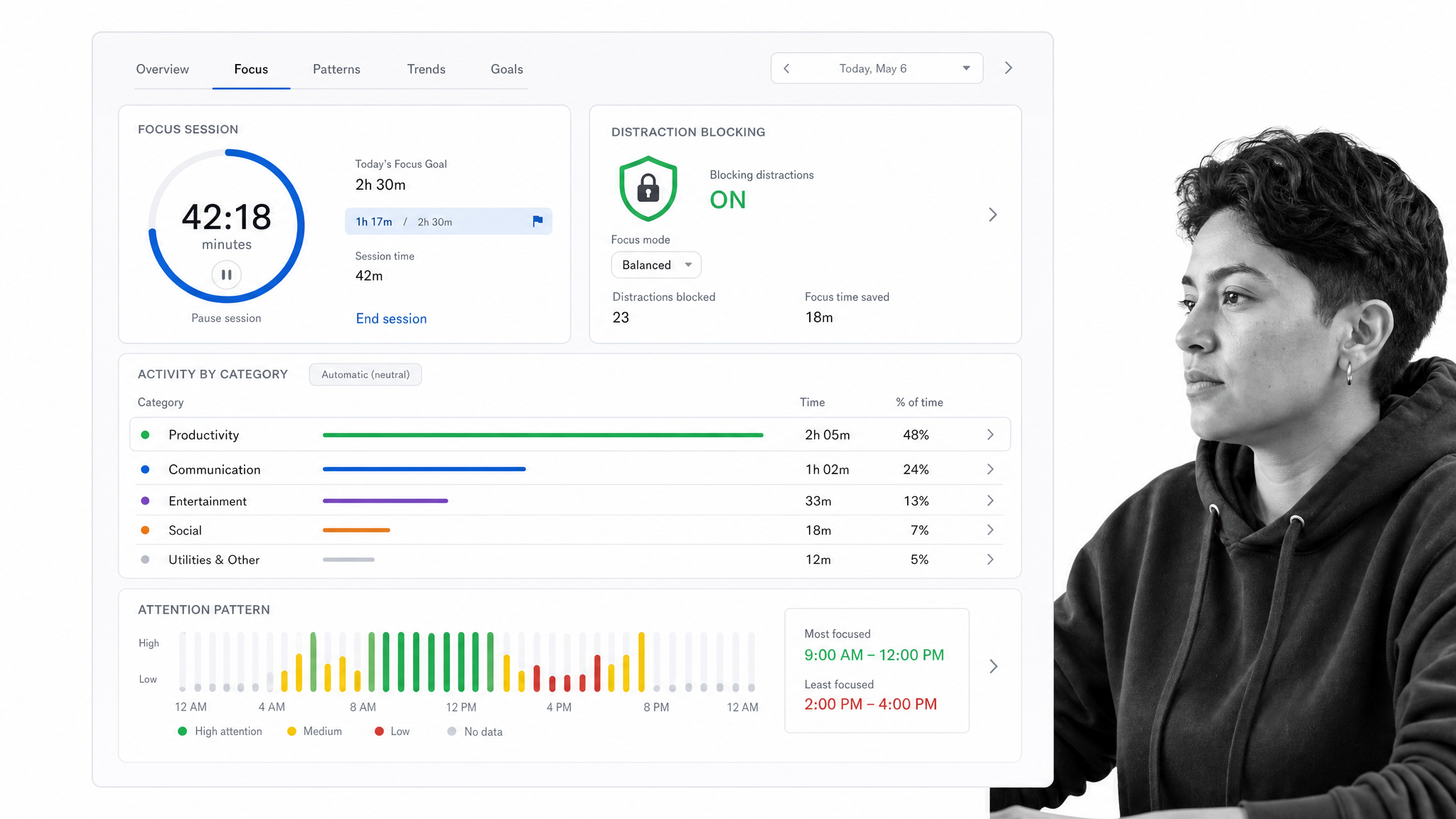 RescueTime focus dashboard showing distraction and activity patterns