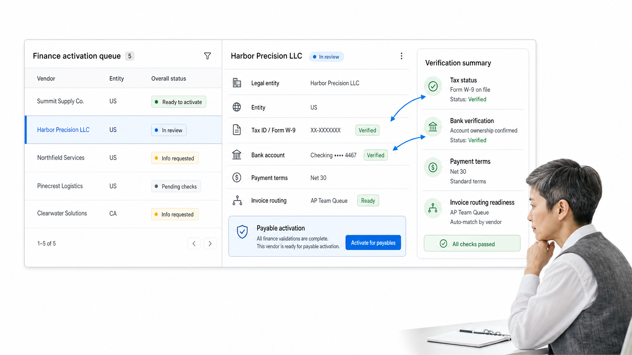 Accounts payable vendor activation queue showing tax, bank, and payment readiness checks.