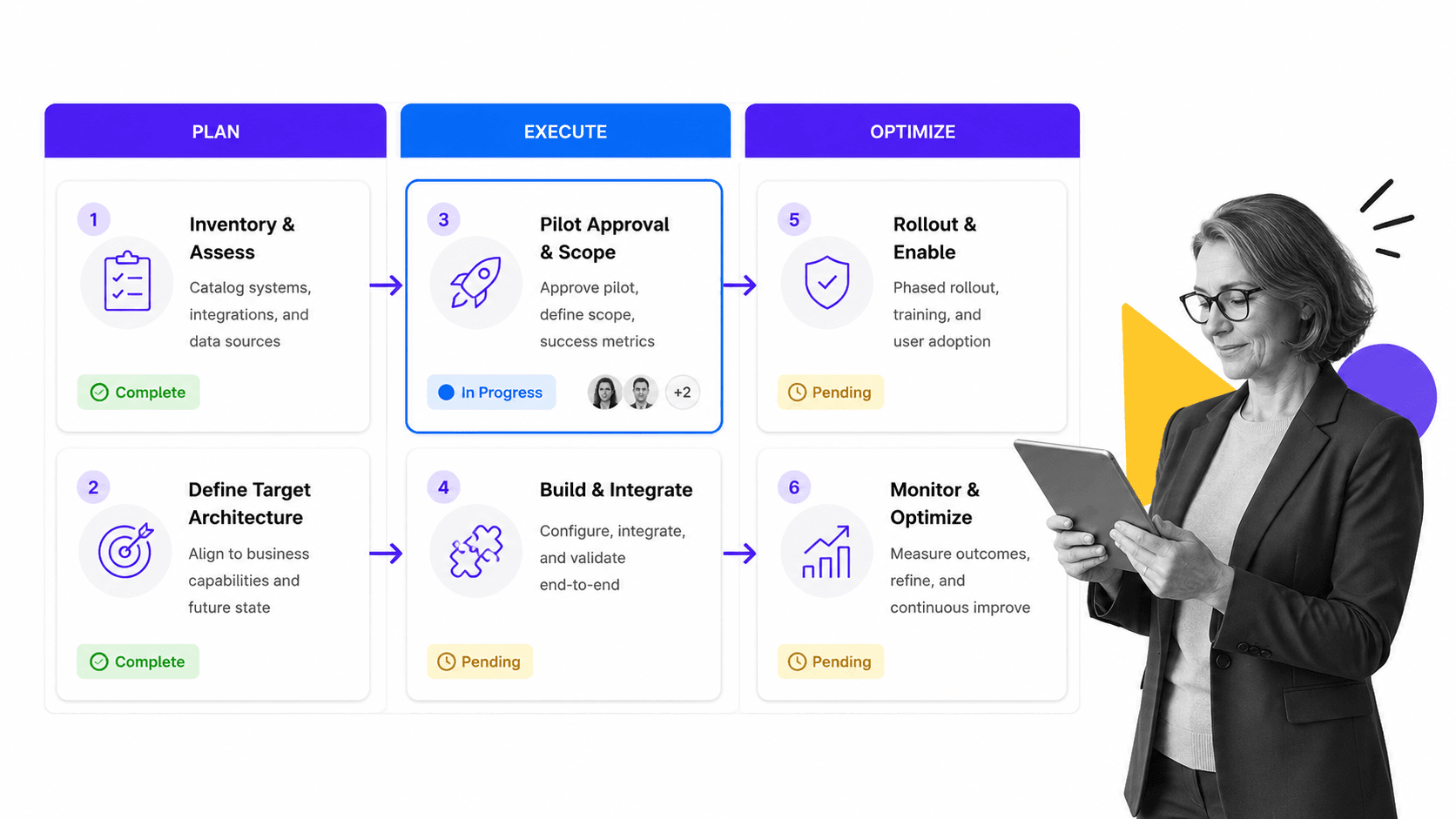 Wealth technology implementation workflow board