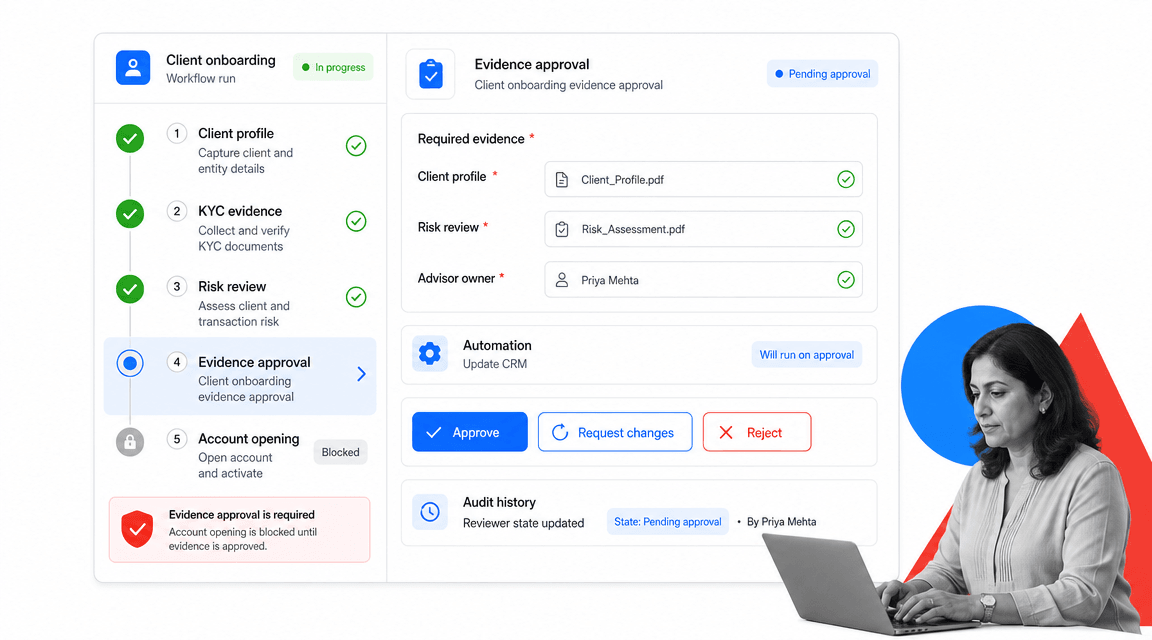 Process Street wealth management technology workflow