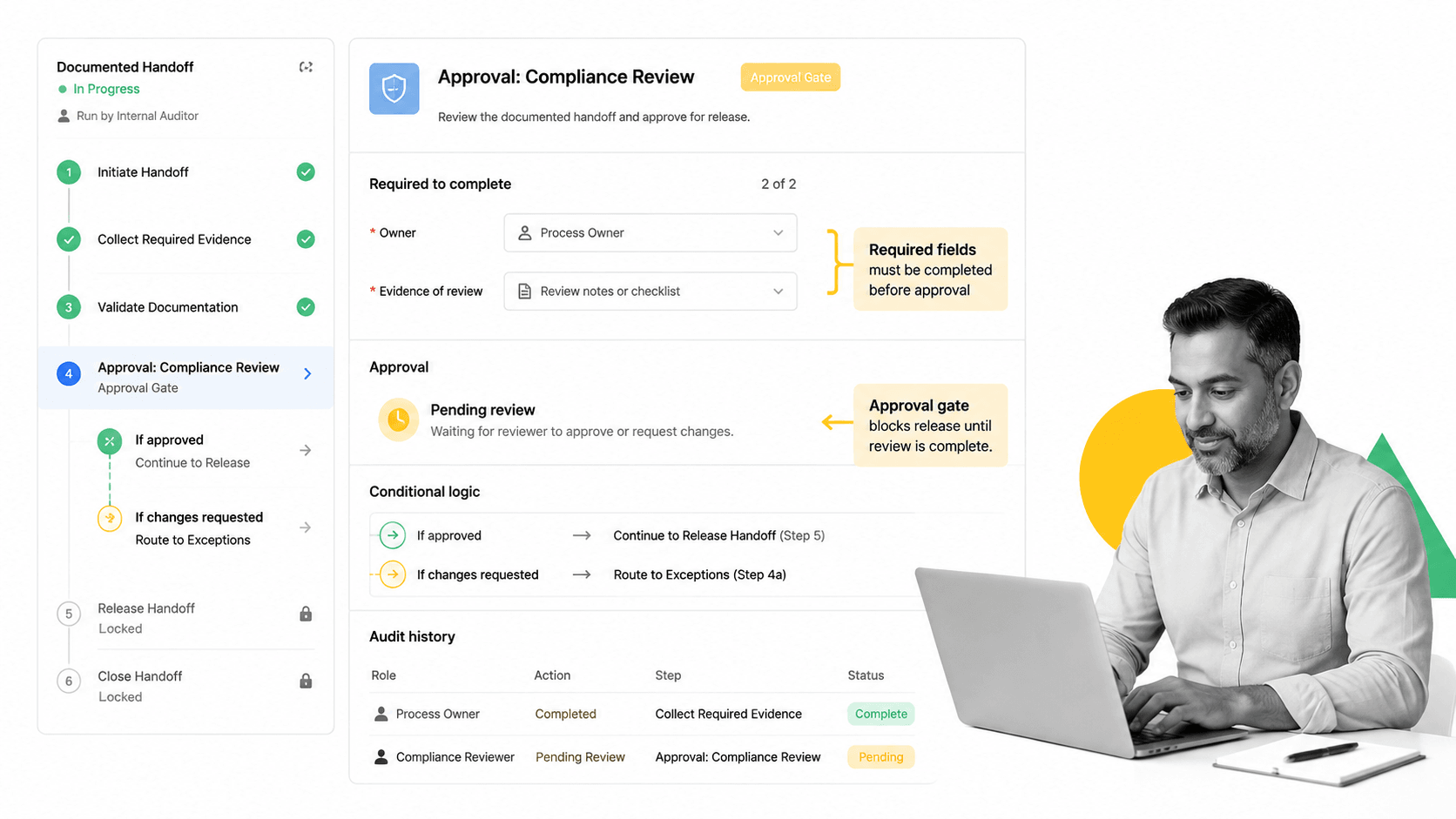 Process Street workflow run screen for executable process documentation
