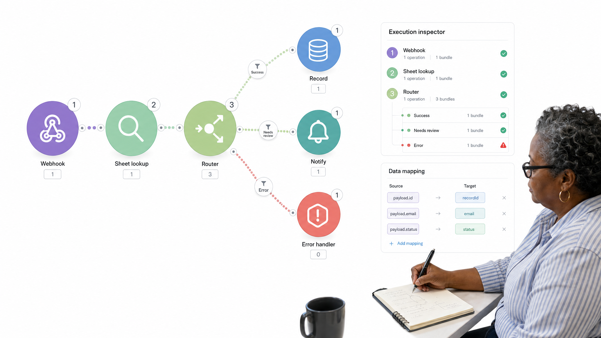 Make workflow automation interface showing node canvas with routers.
