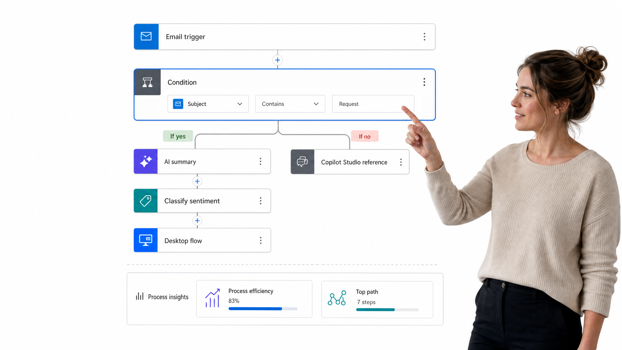 Microsoft Power Automate workflow automation interface showing flow cards with Microsoft 365 context.