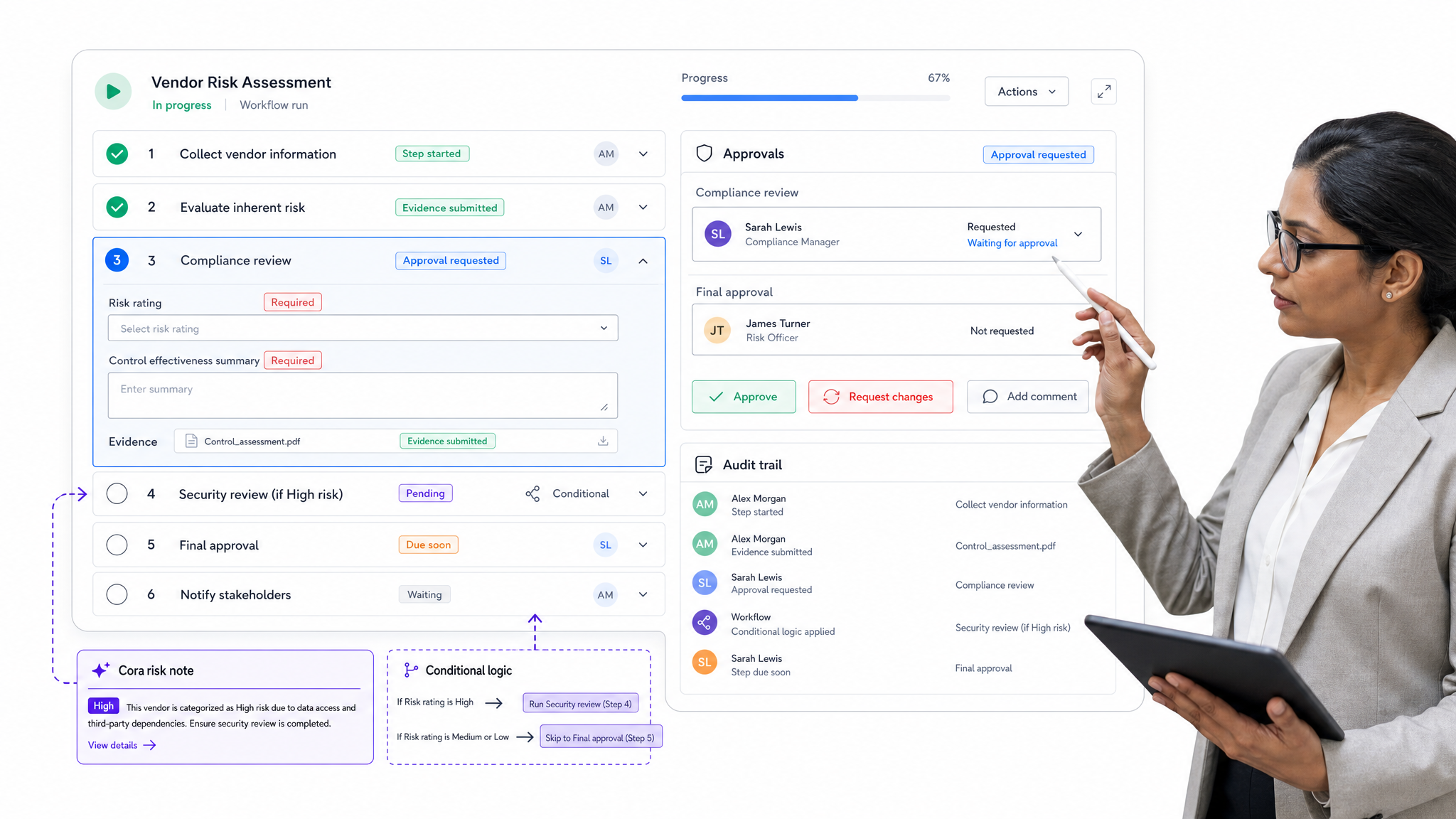 Process Street workflow automation interface showing workflow checklist plus audit trail.