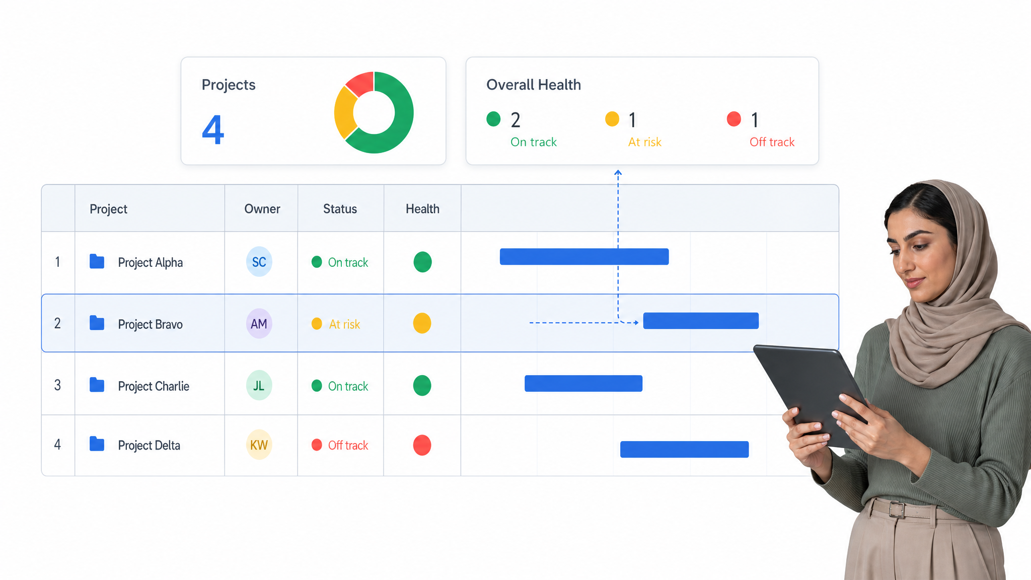 Smartsheet workflow management interface showing spreadsheet grid with Gantt bars and KPI rollups