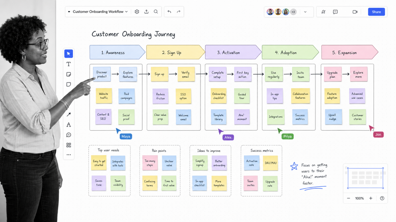 Visual Workflow Overview Every Workflow Template You Need
