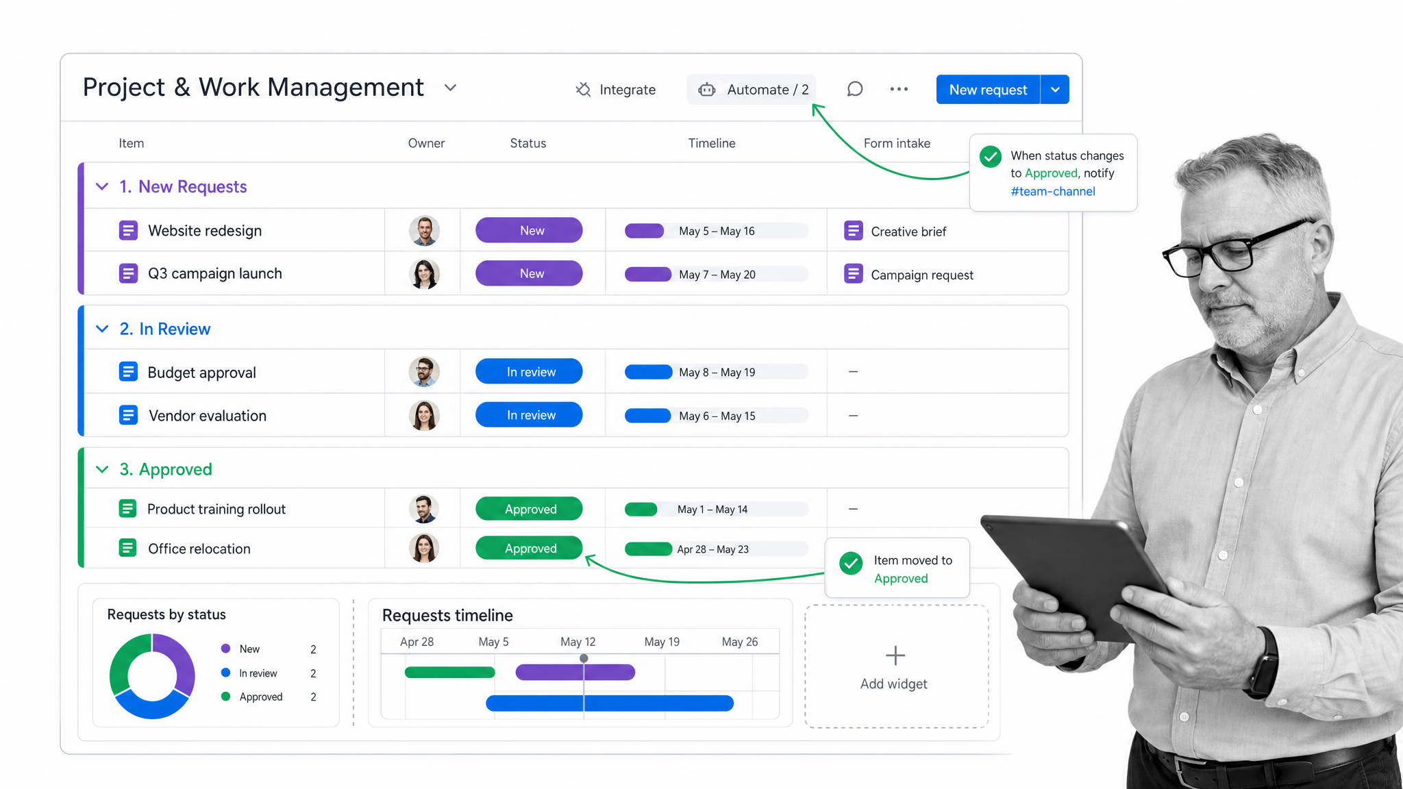 monday.com-style workflow template board with status columns, owners, and timelines.