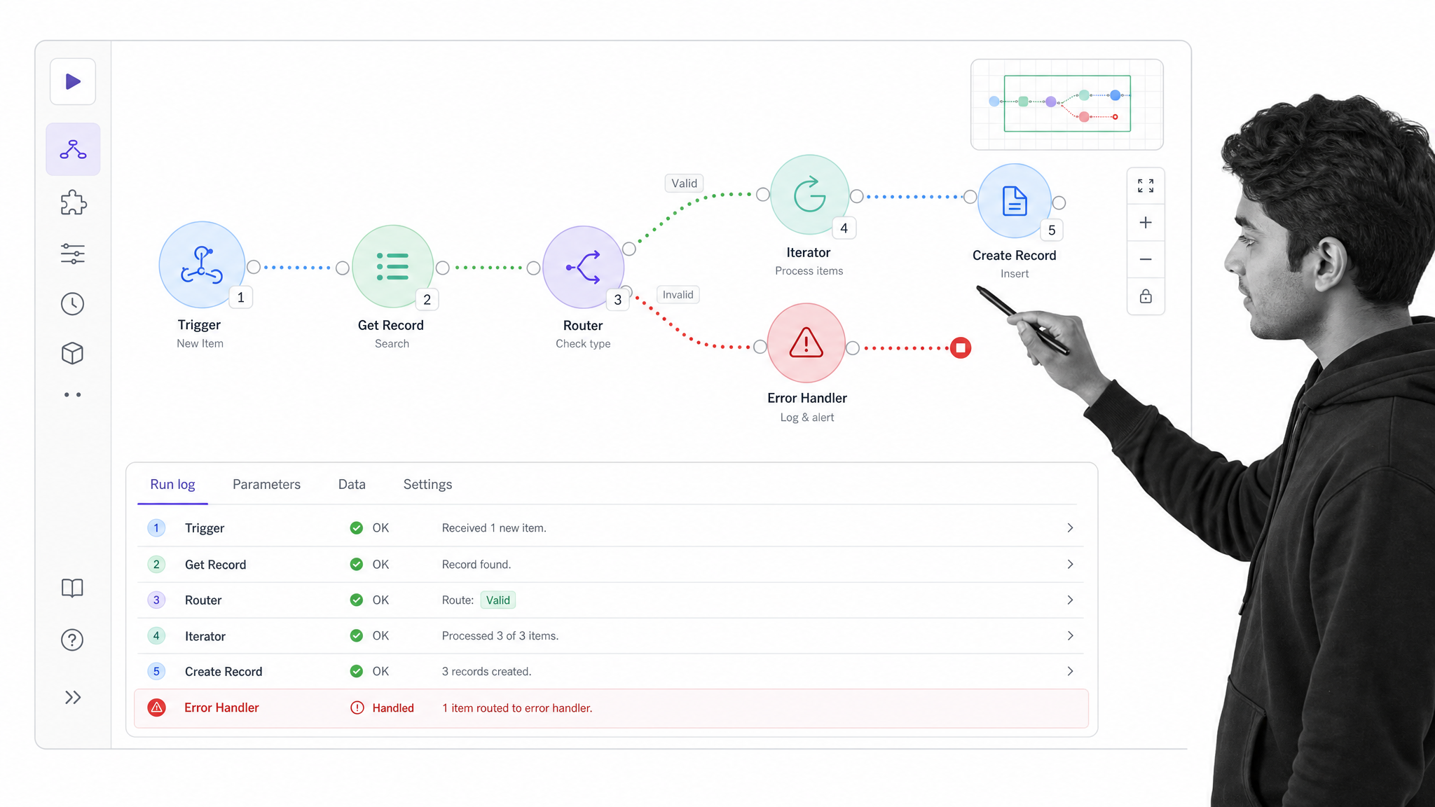 Make style visual automation scenario with routers and error handling