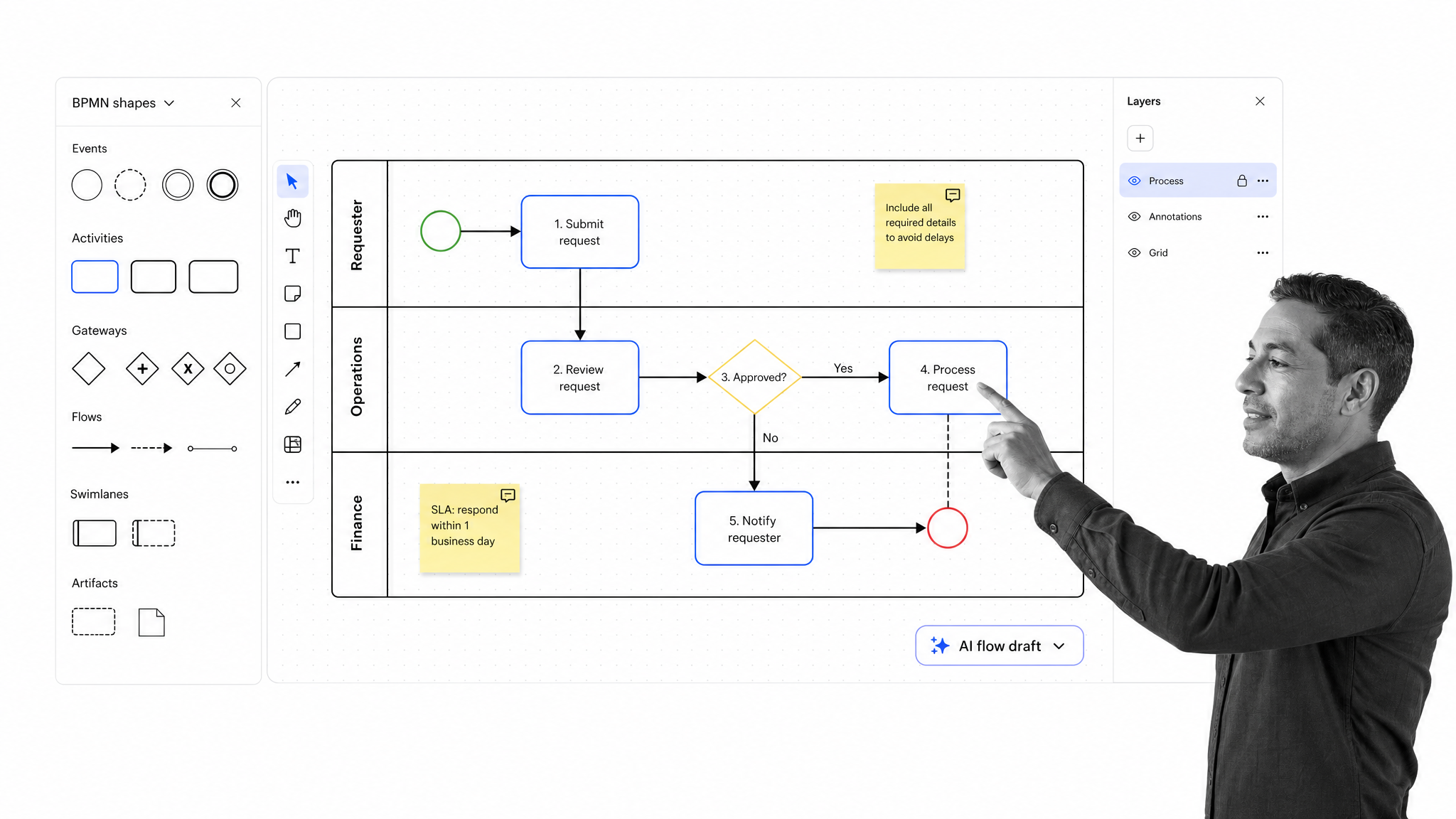 Miro style process map canvas with swimlanes and comments