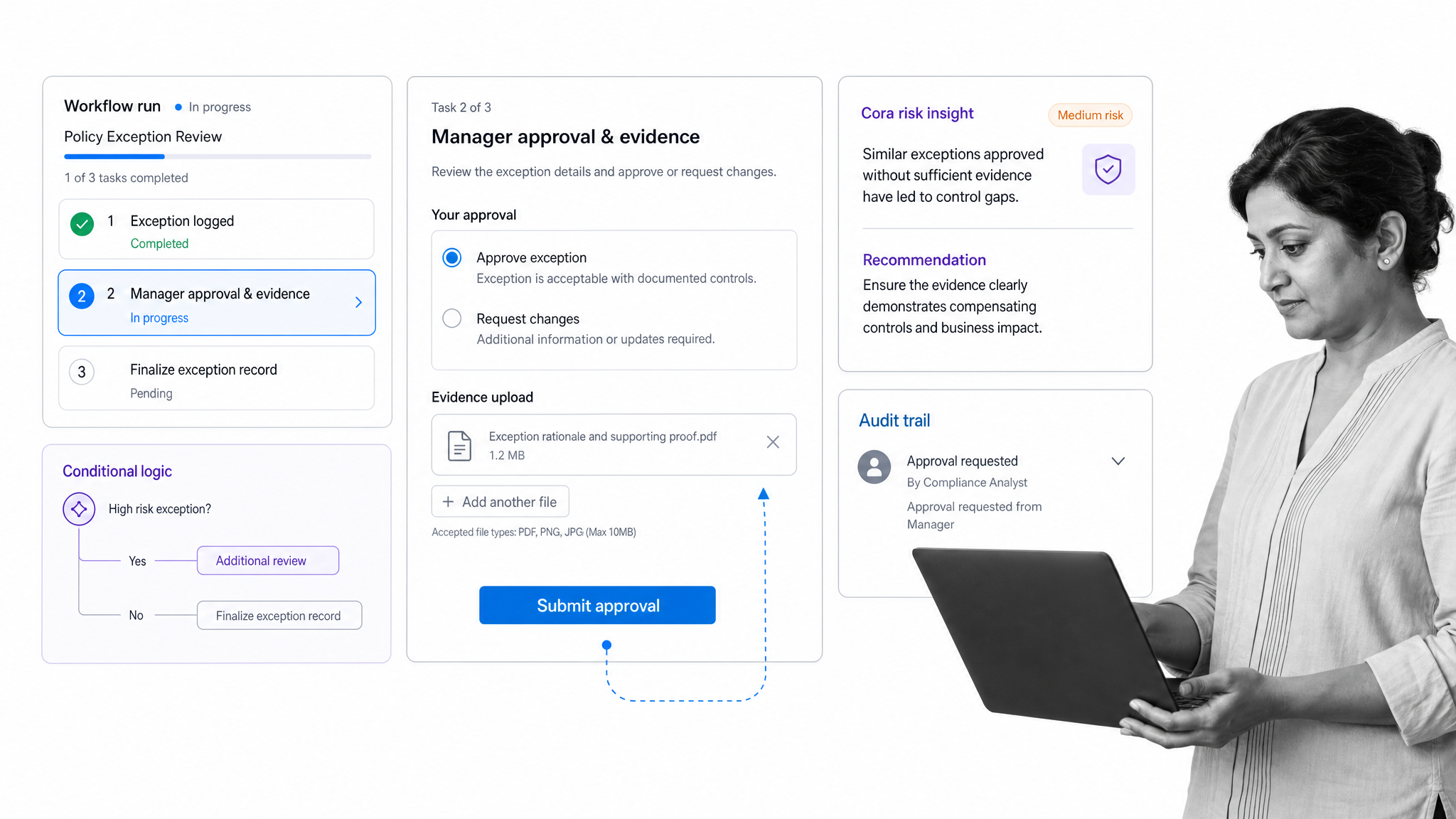 Process Street workflow run with approvals and evidence capture
