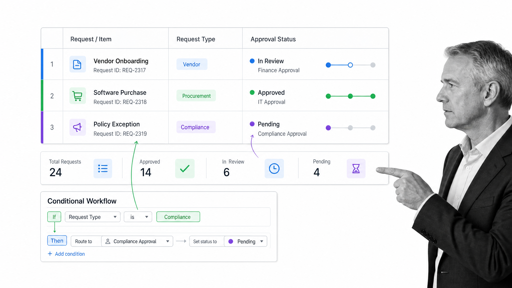 Smartsheet style grid workflow with approval request and dashboard