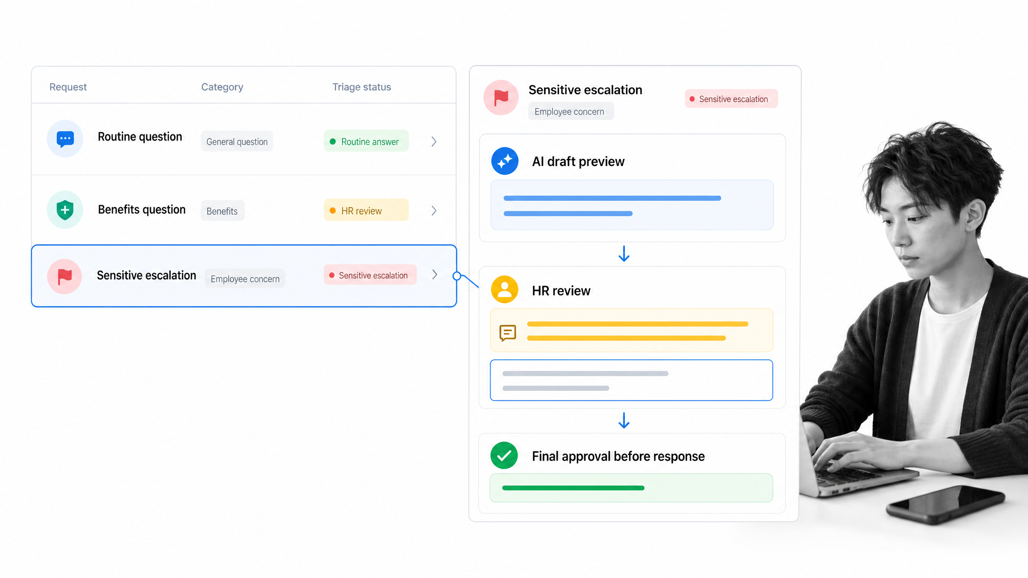 AI HR service request triage queue with routine questions, sensitive escalations, and response review.