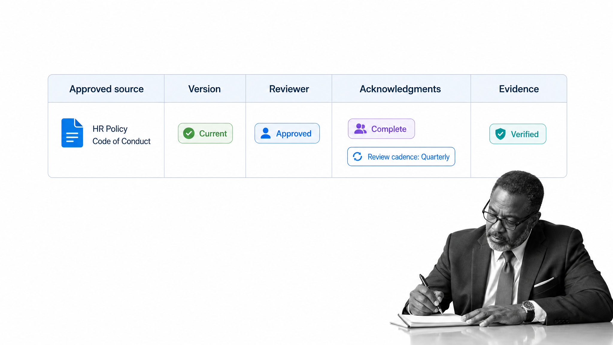 HR policy acknowledgment control matrix showing version review, employee acknowledgments, and evidence status.