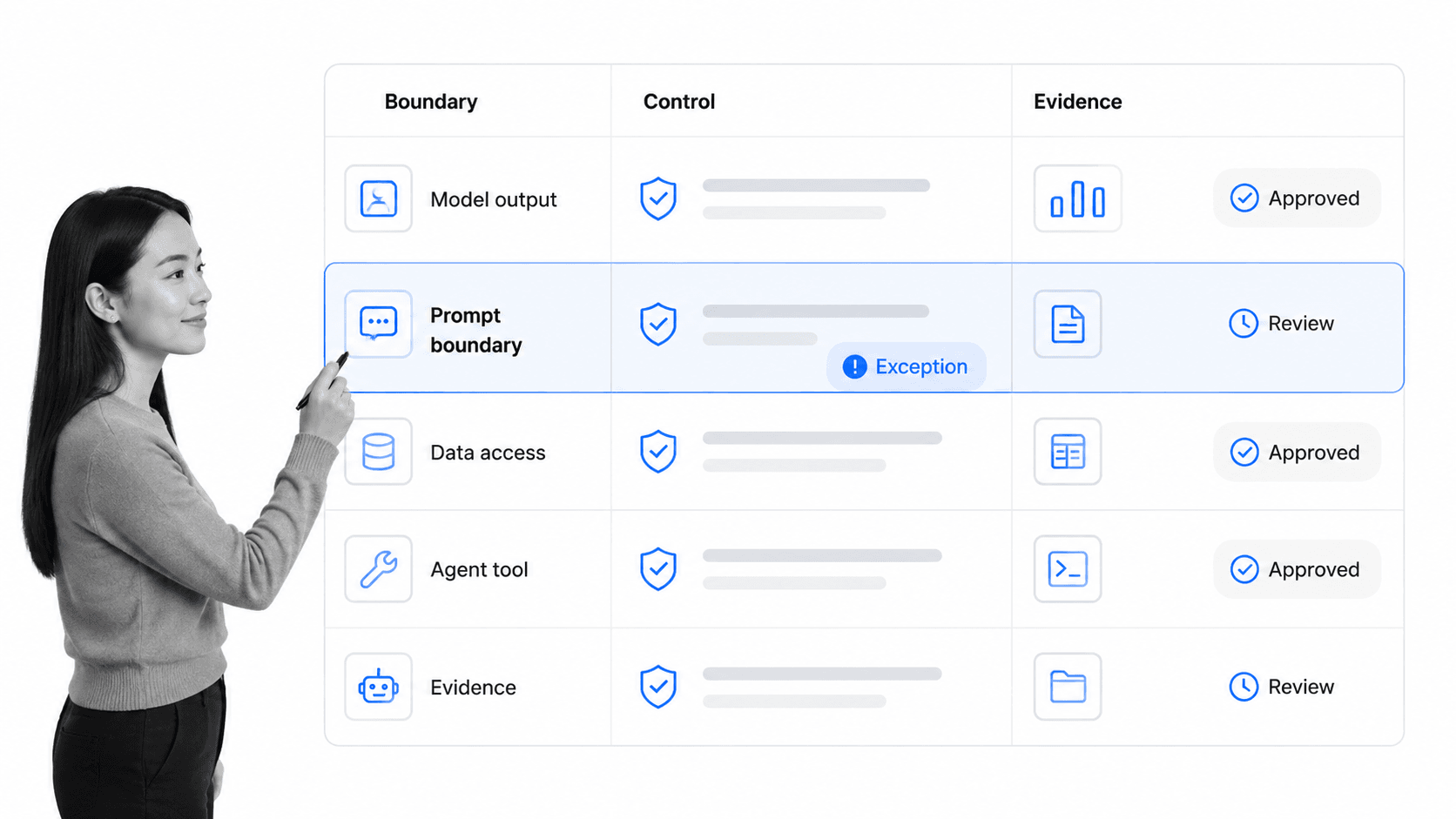 AI security control map with selected prompt and data boundary row