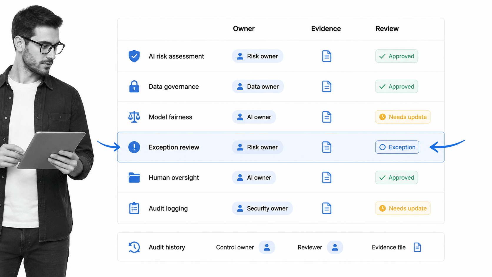 AI solutions governance control checklist with exception review