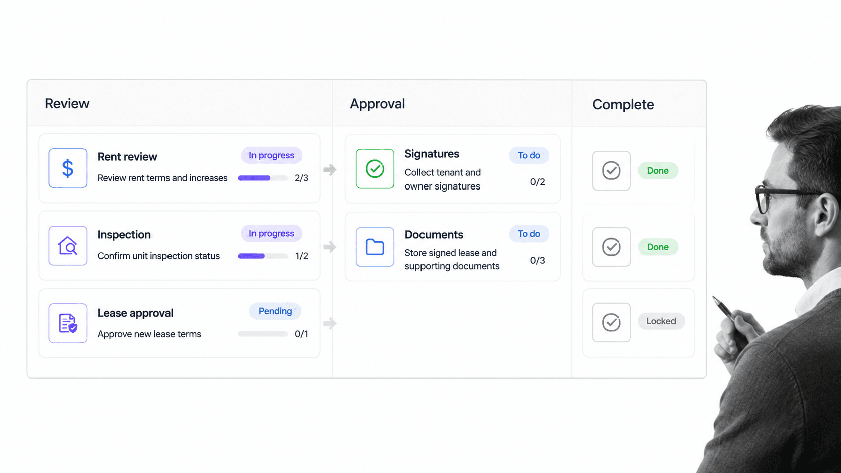 Lease renewal workflow board for AppFolio property management checklist