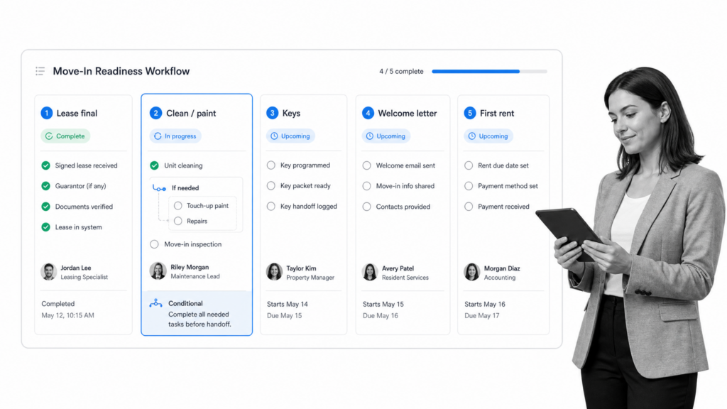 5 AppFolio Checklists for Core Property Management Workflows | Process ...