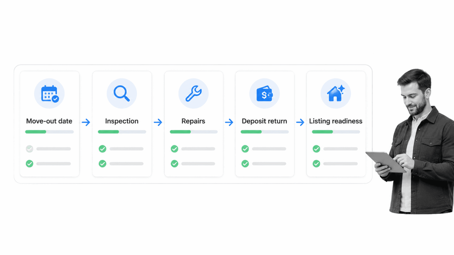 5 AppFolio Checklists for Core Property Management Workflows | Process ...