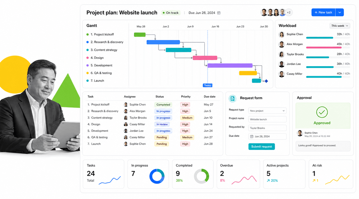 Wrike Asana alternative product UI for cross-functional project and resource management