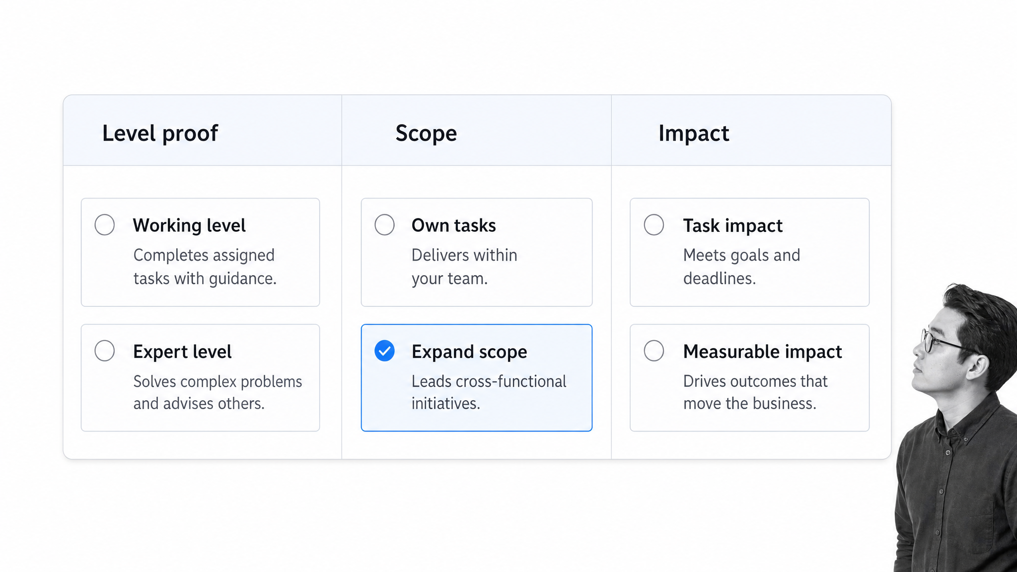Promotion readiness rubric with one checkpoint selected