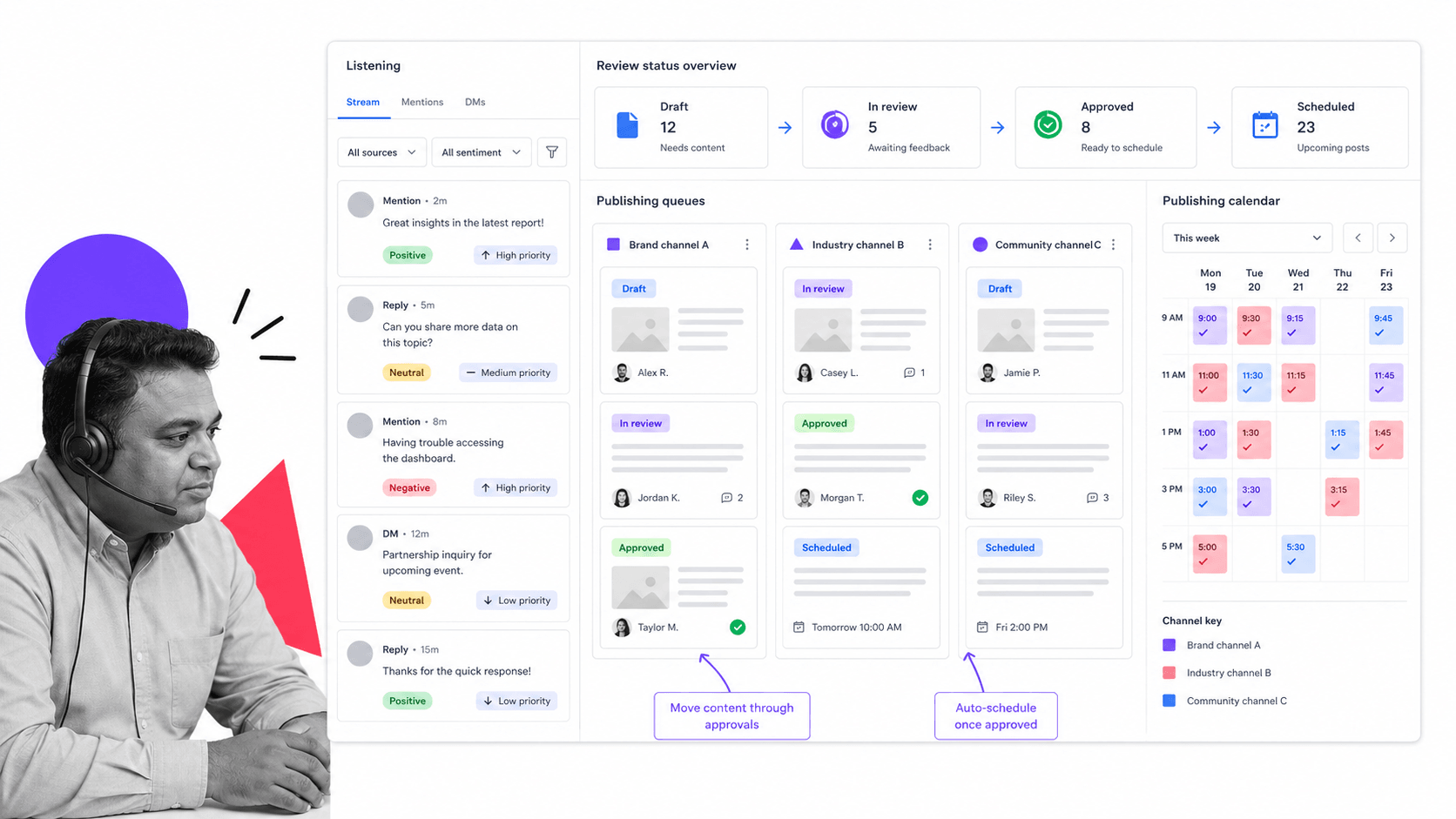 Social listening and publishing workflow inspired by HootSuite