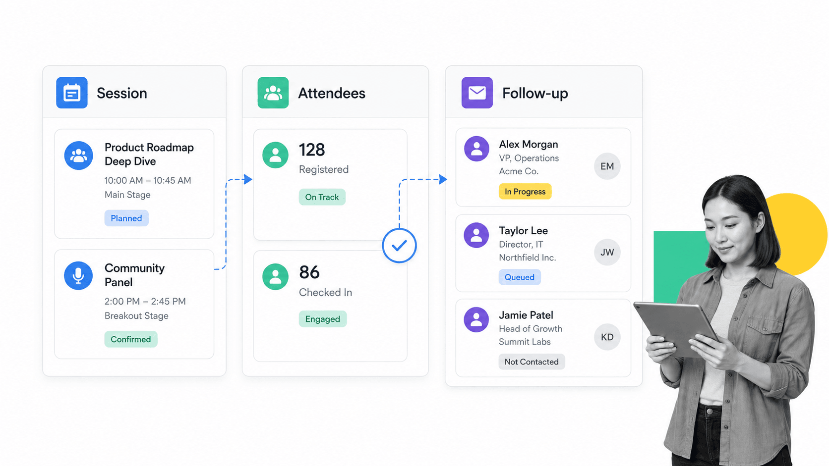 Event follow-up workflow inspired by Salesforce Dreamforce