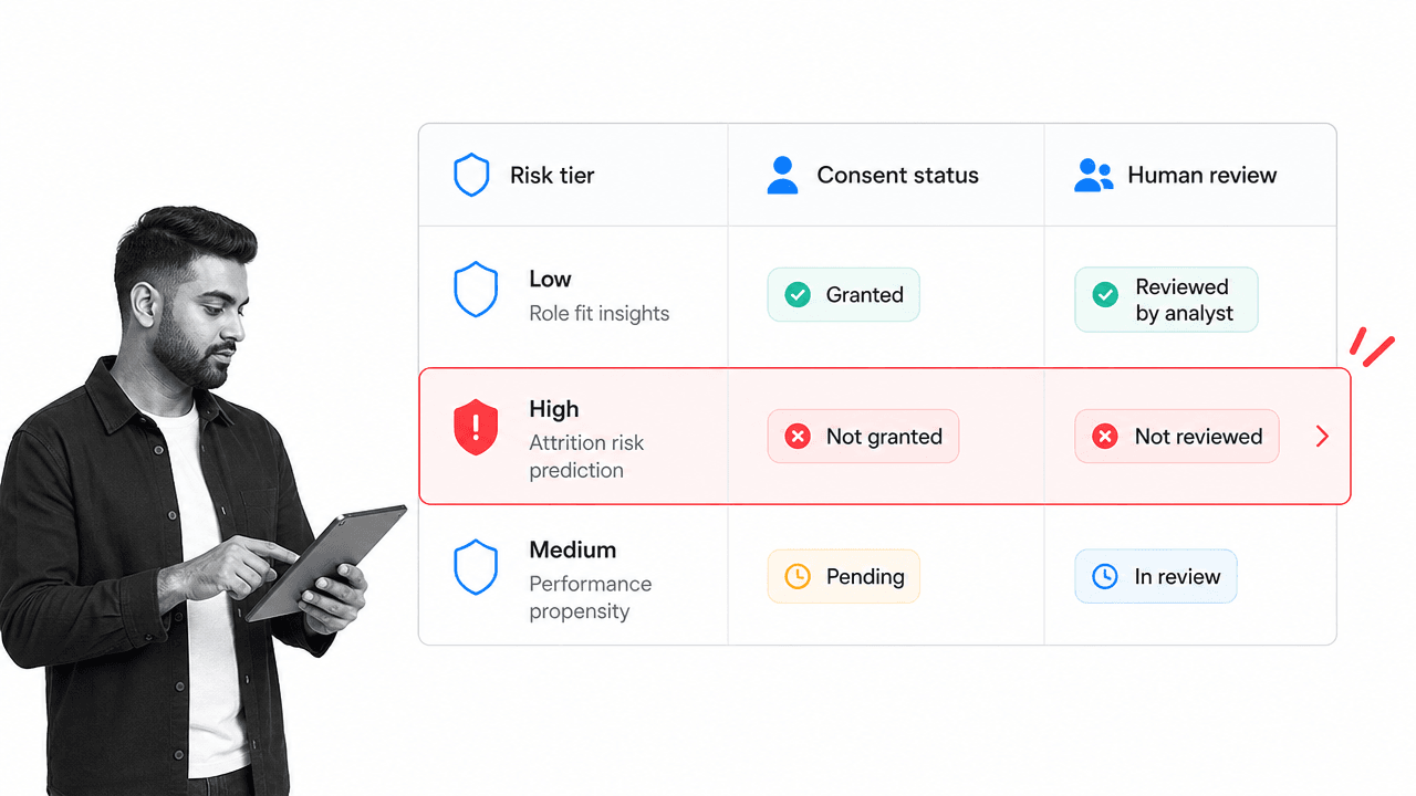 People analytics governance matrix showing risk tier, consent status, and human review