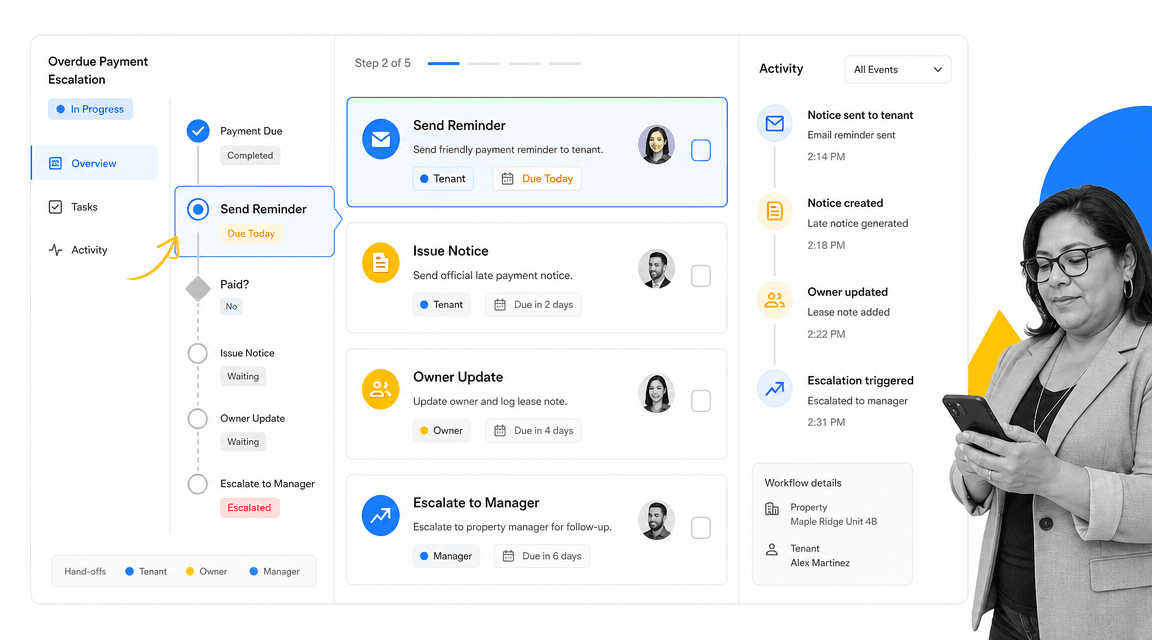 Tenant payment follow-up workflow with task queue and escalation status