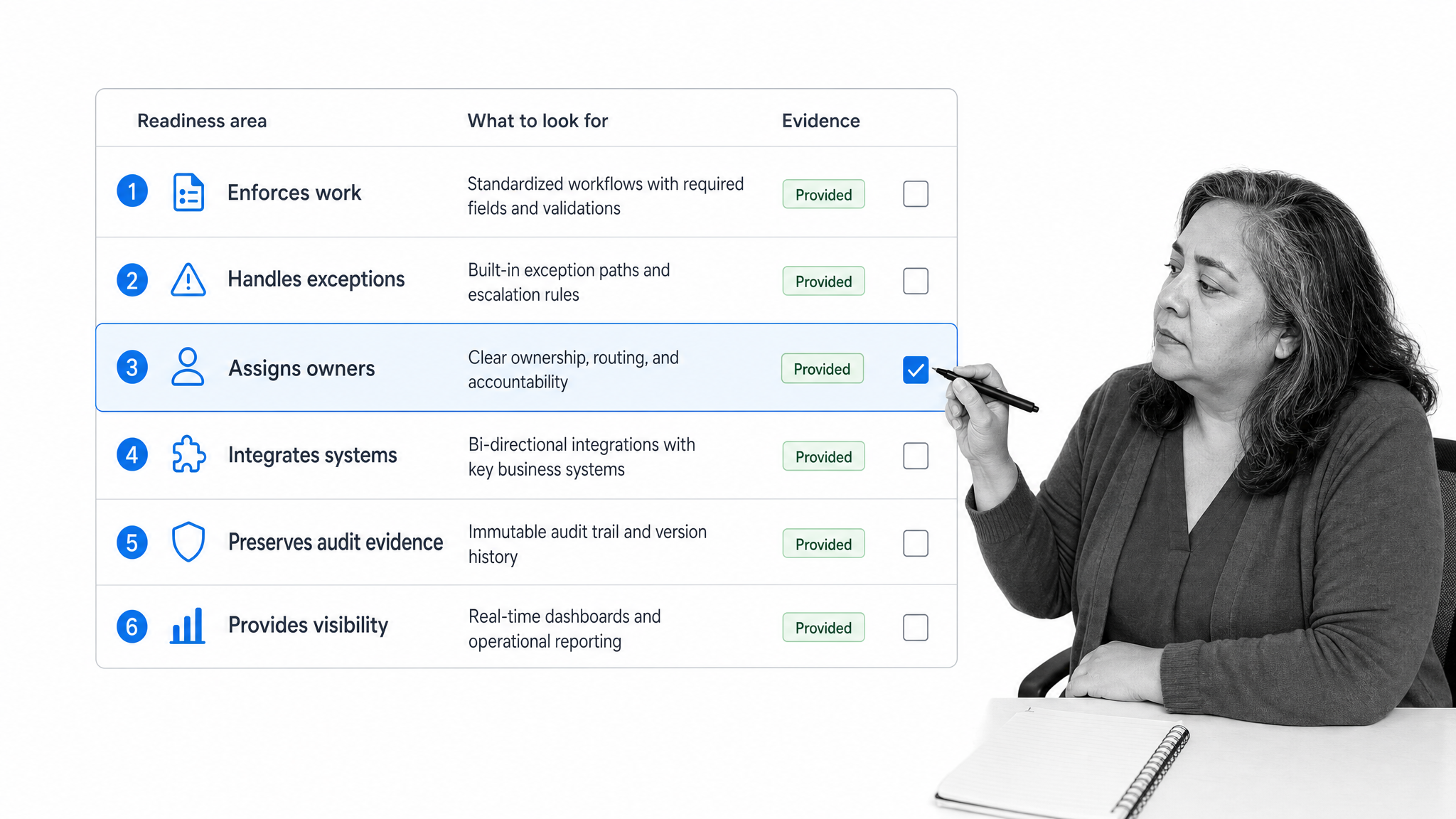 Business automation readiness checklist with ownership, exception path, and evidence rows