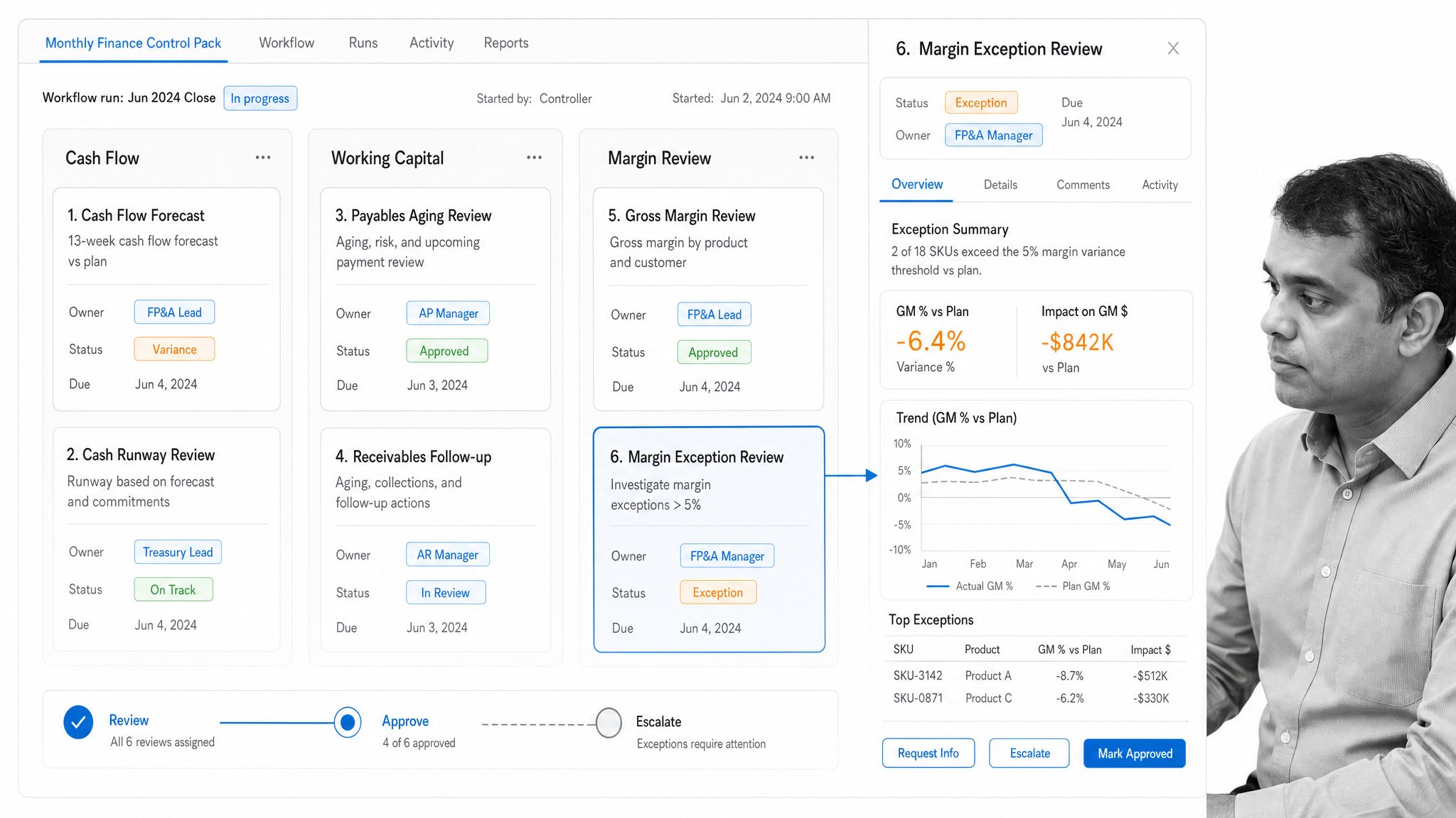 Financial metrics workflow board for cash flow, working capital, and margin review