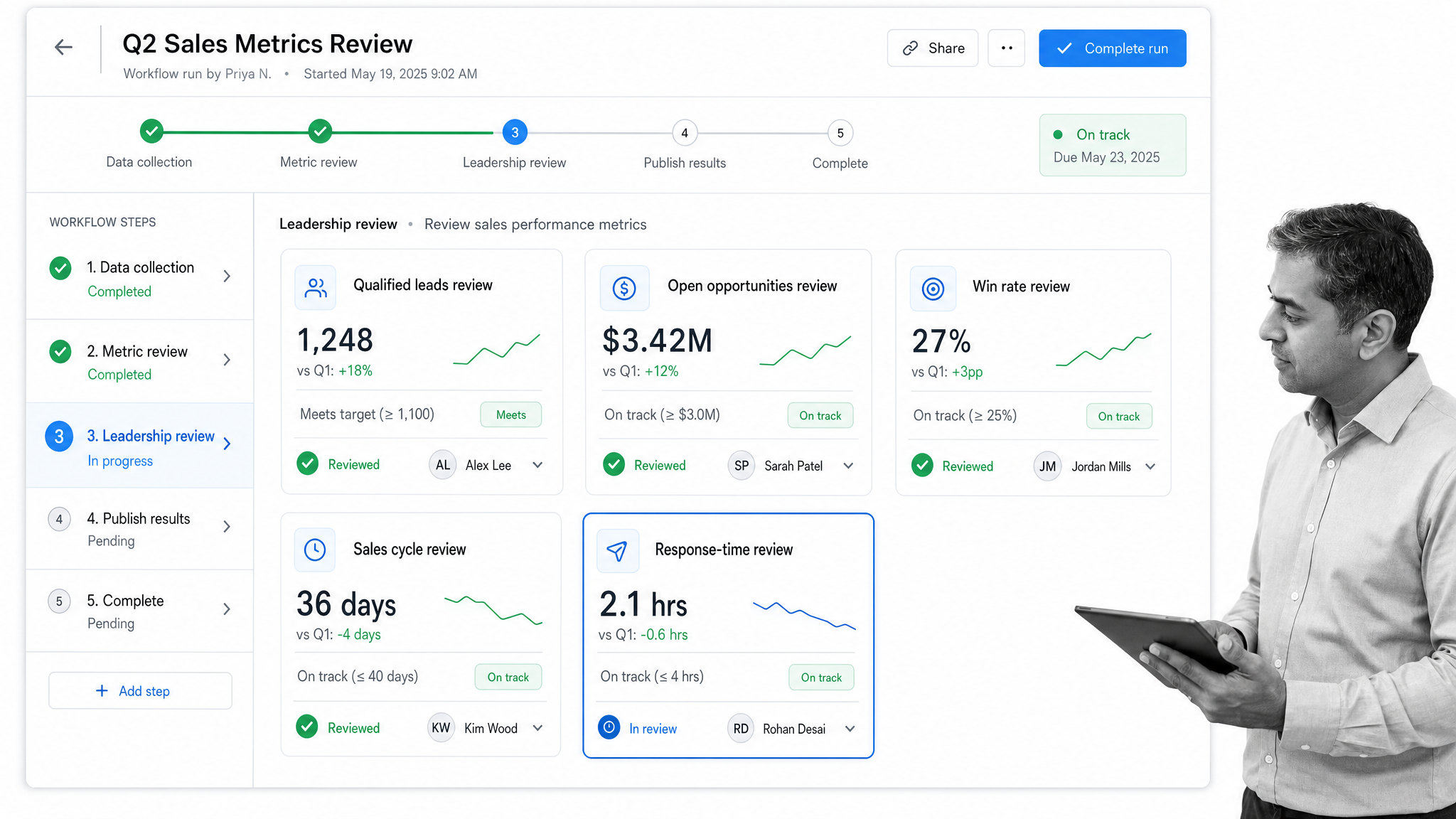 Sales metrics workflow board for qualified leads, opportunities, win rate, and sales cycle review