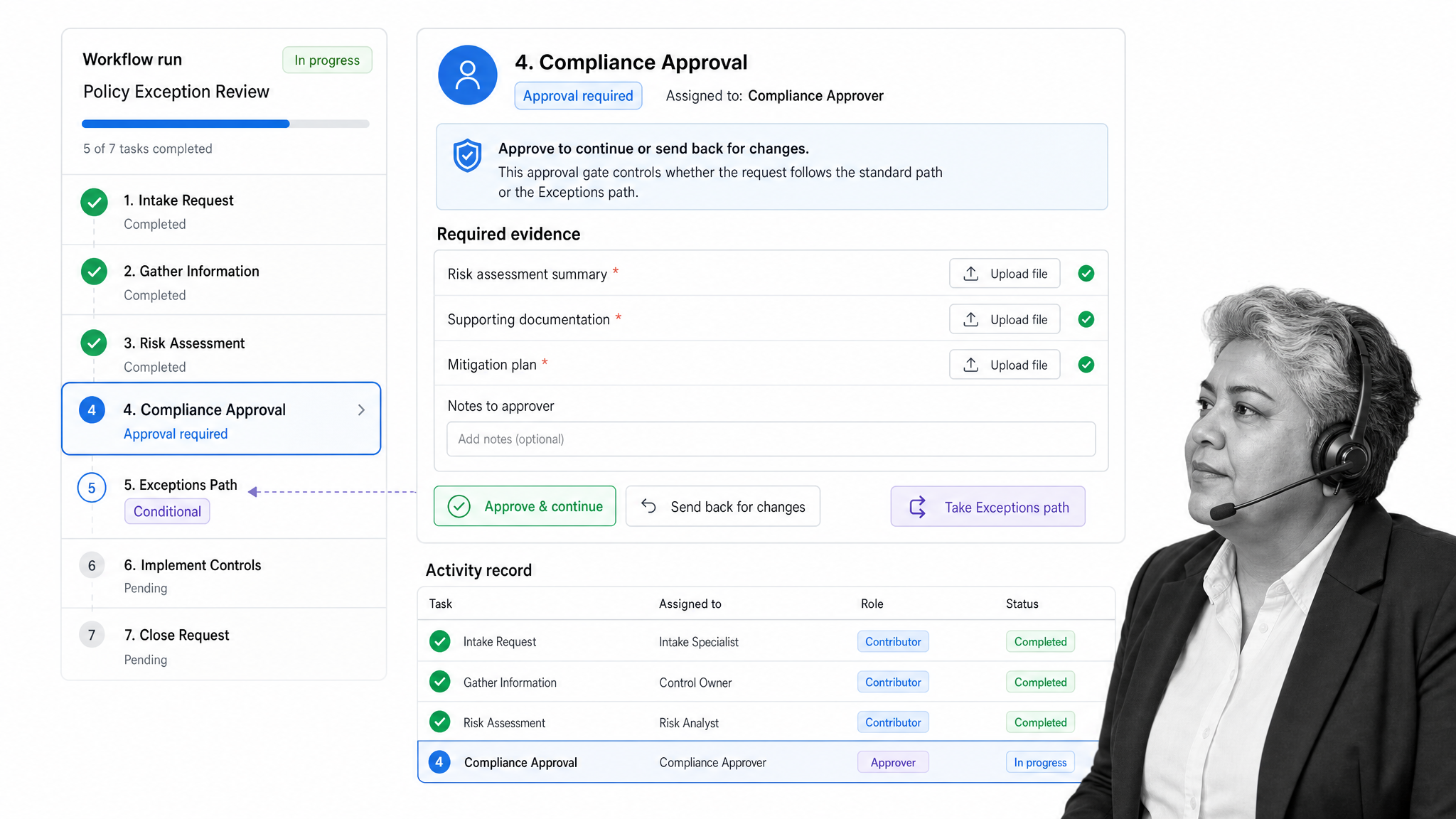Process Street workflow run turning a business process documentation template into executable tasks.