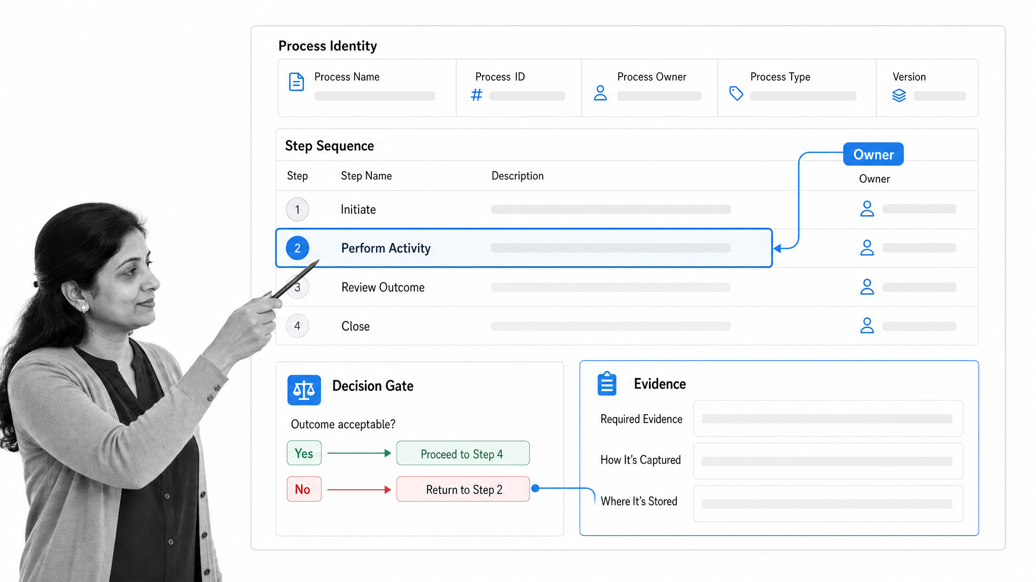 Business process documentation template artifact showing steps, owners, decisions, and evidence fields.