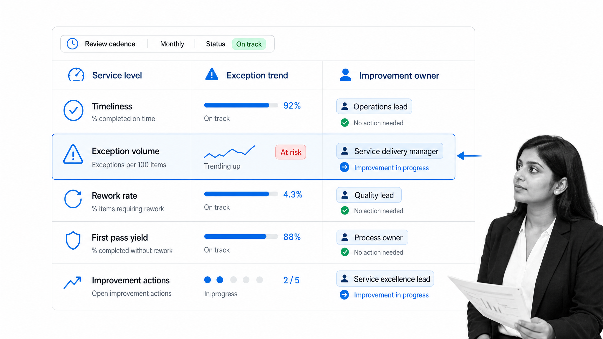 Provider governance scorecard for business process services performance review.