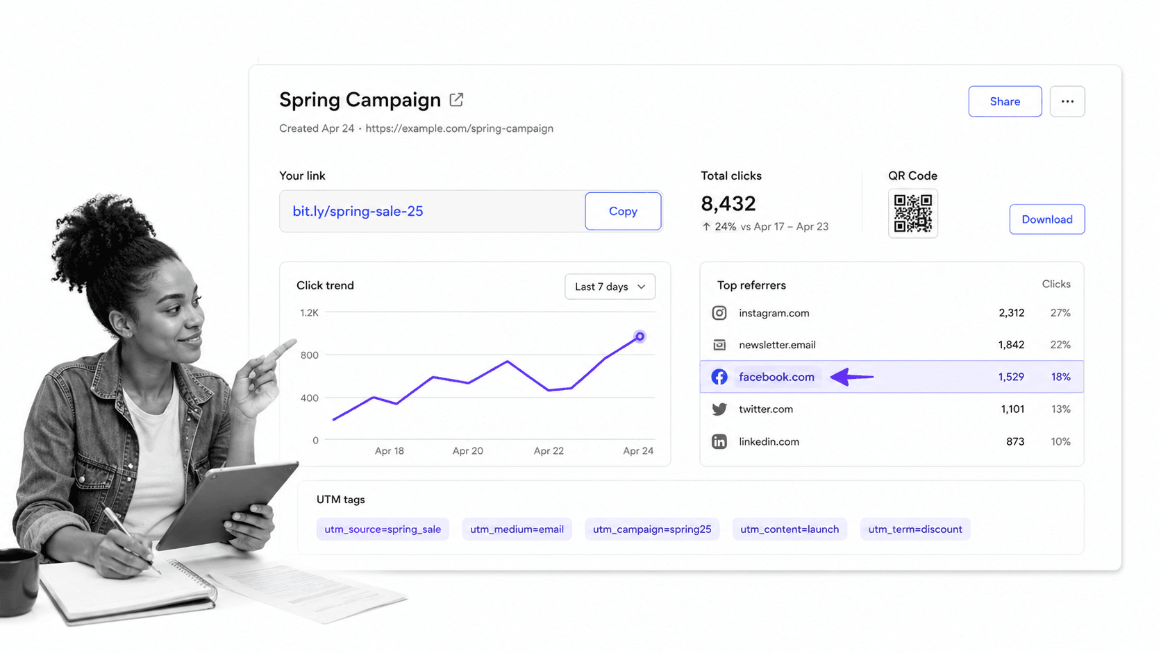 Bitly browser workflow for digital marketers