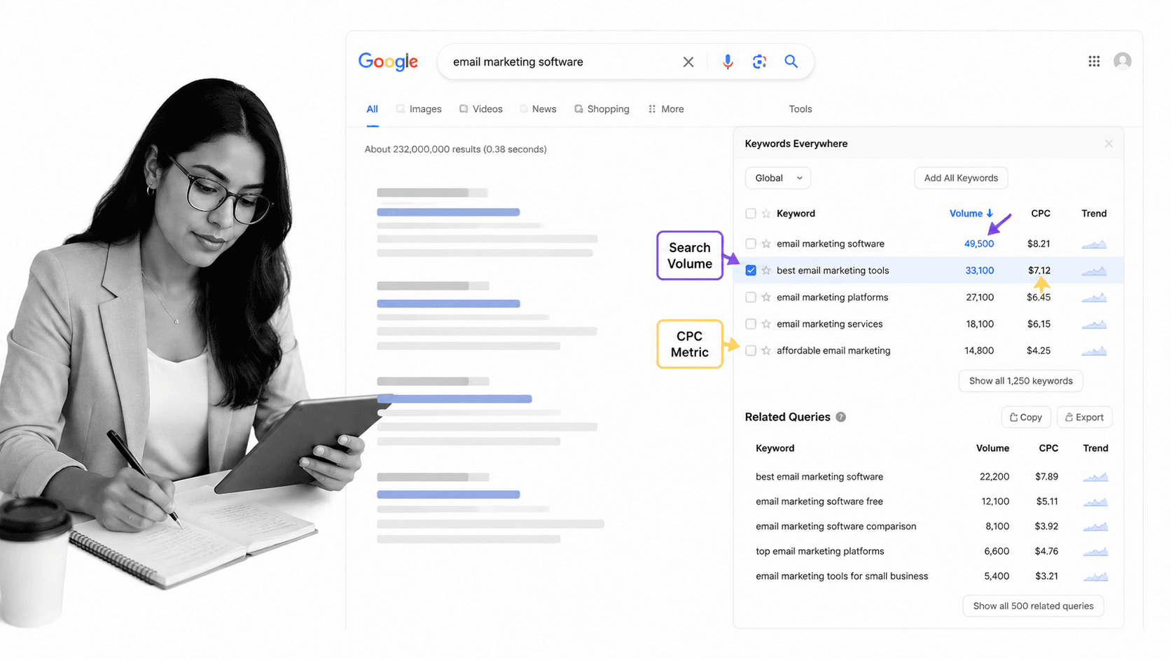 Keywords Everywhere browser workflow for digital marketers
