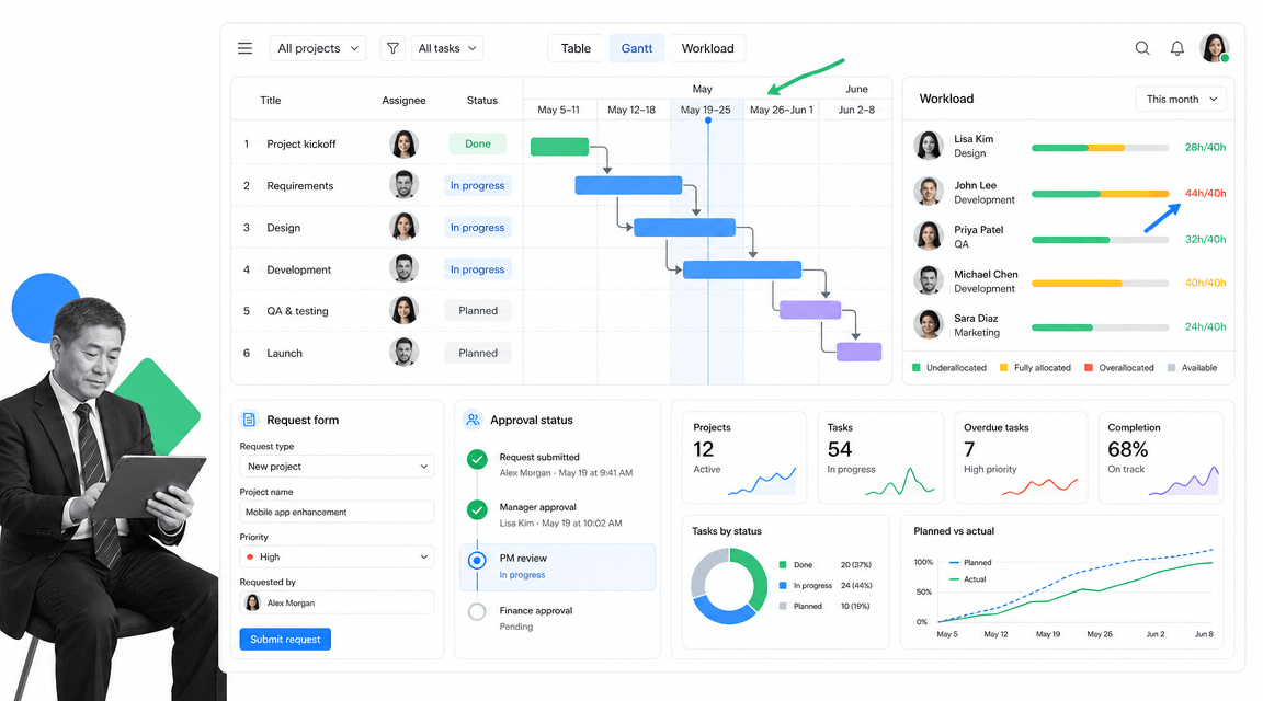 Wrike ClickUp alternative product UI for cross-functional project and resource management
