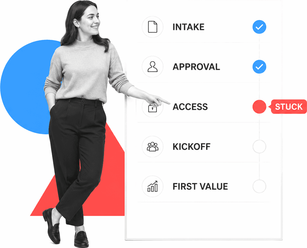 Client onboarding lead pointing to a stuck access step on a workflow board.