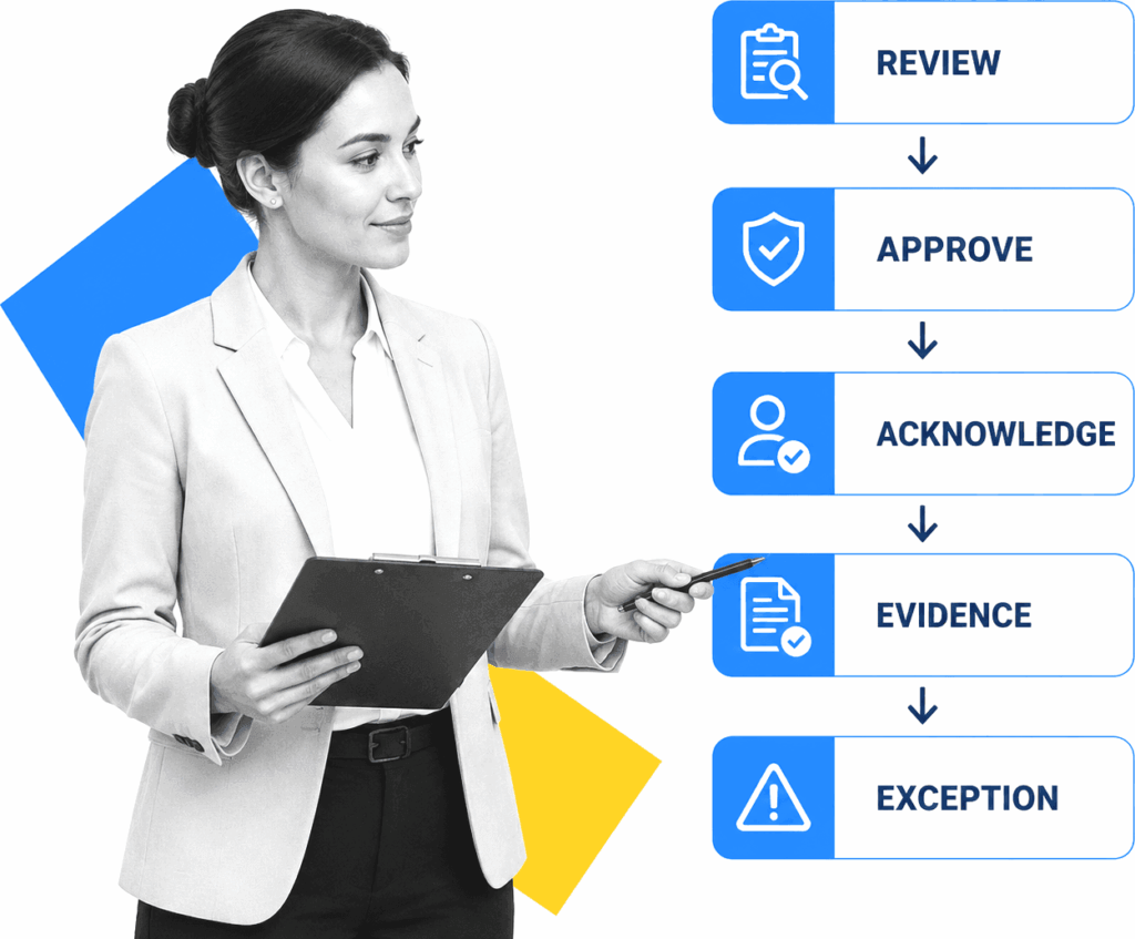 A clinical compliance lead examines labeled policy review cards on a workflow board.
