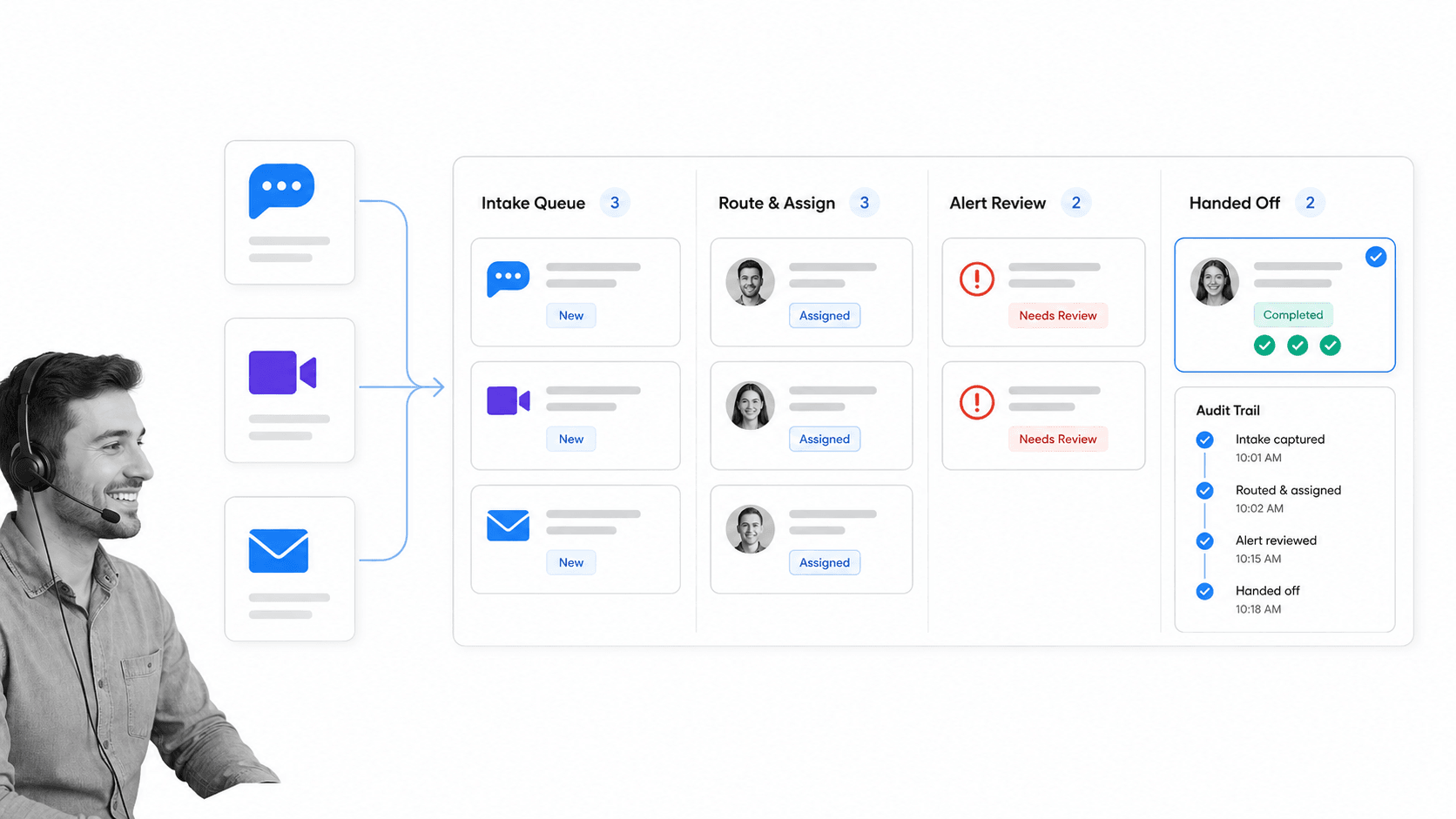 Communication workflow automation board showing routed alerts and handoffs