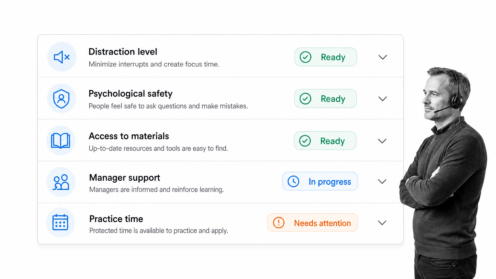 Learning environment readiness checklist with training conditions marked by status