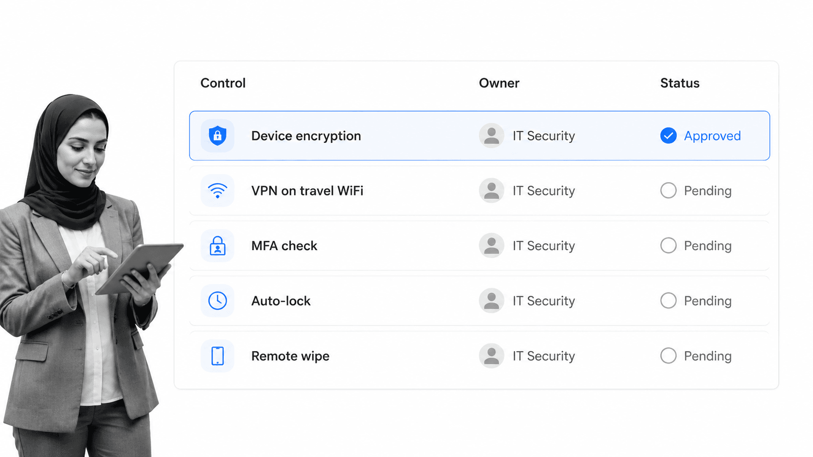 Travel data-security checklist for company policy with a small black-and-white employee at the edge.