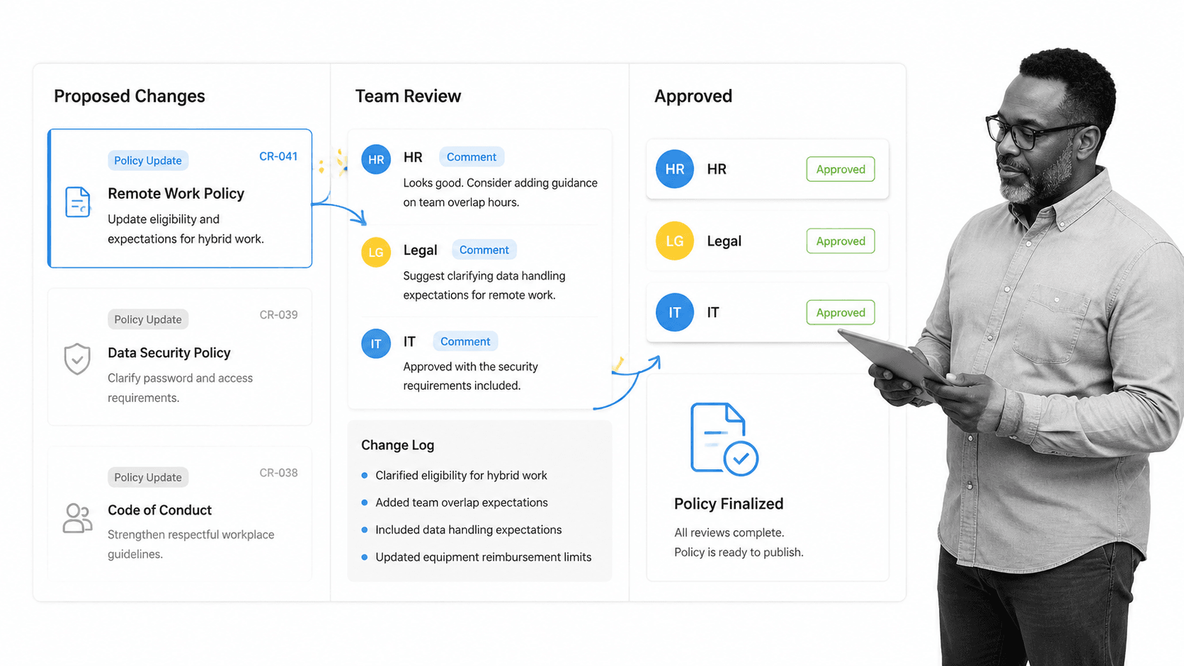 Collaborative policy revision workflow and change log with a small black-and-white employee at the edge.