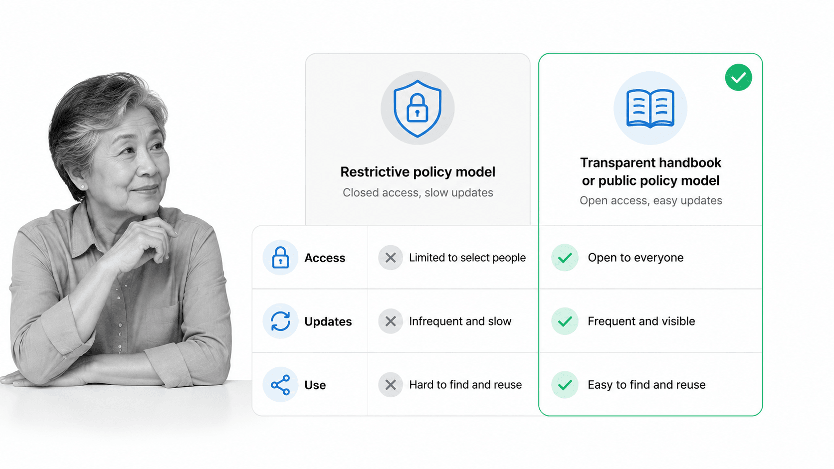Transparent company policy model comparison with a small black-and-white employee at the edge.